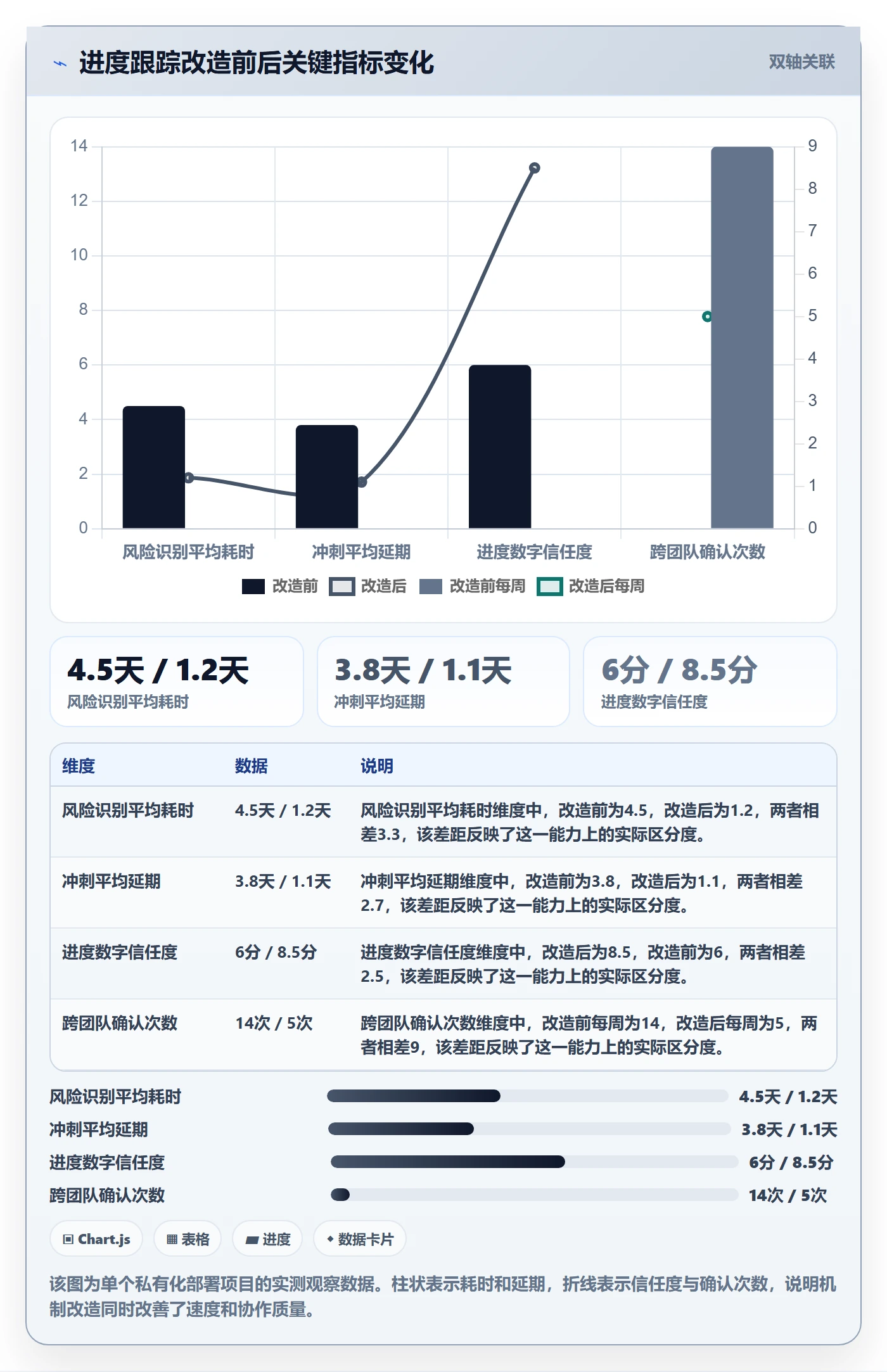 追踪落地方案:产品经理开展进度跟踪的风险控制案例解析