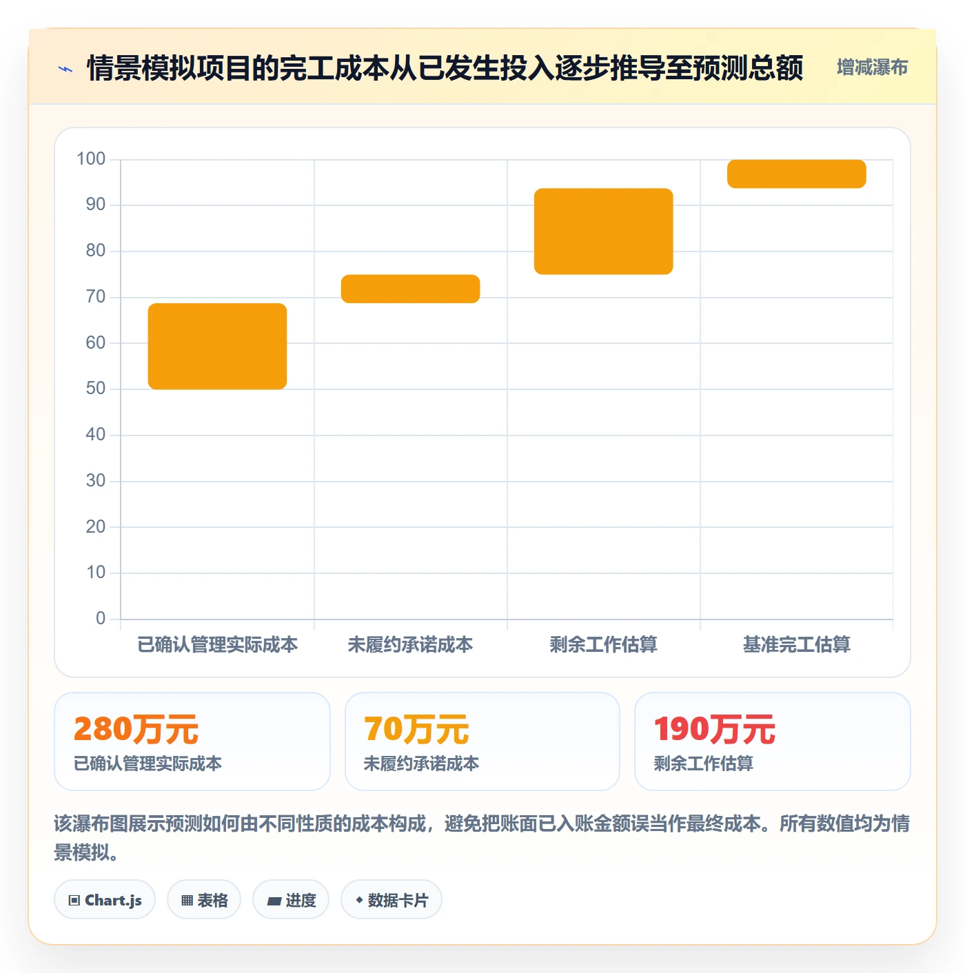 实际成本最佳实践:PMO成本管理最佳实践,常见问题