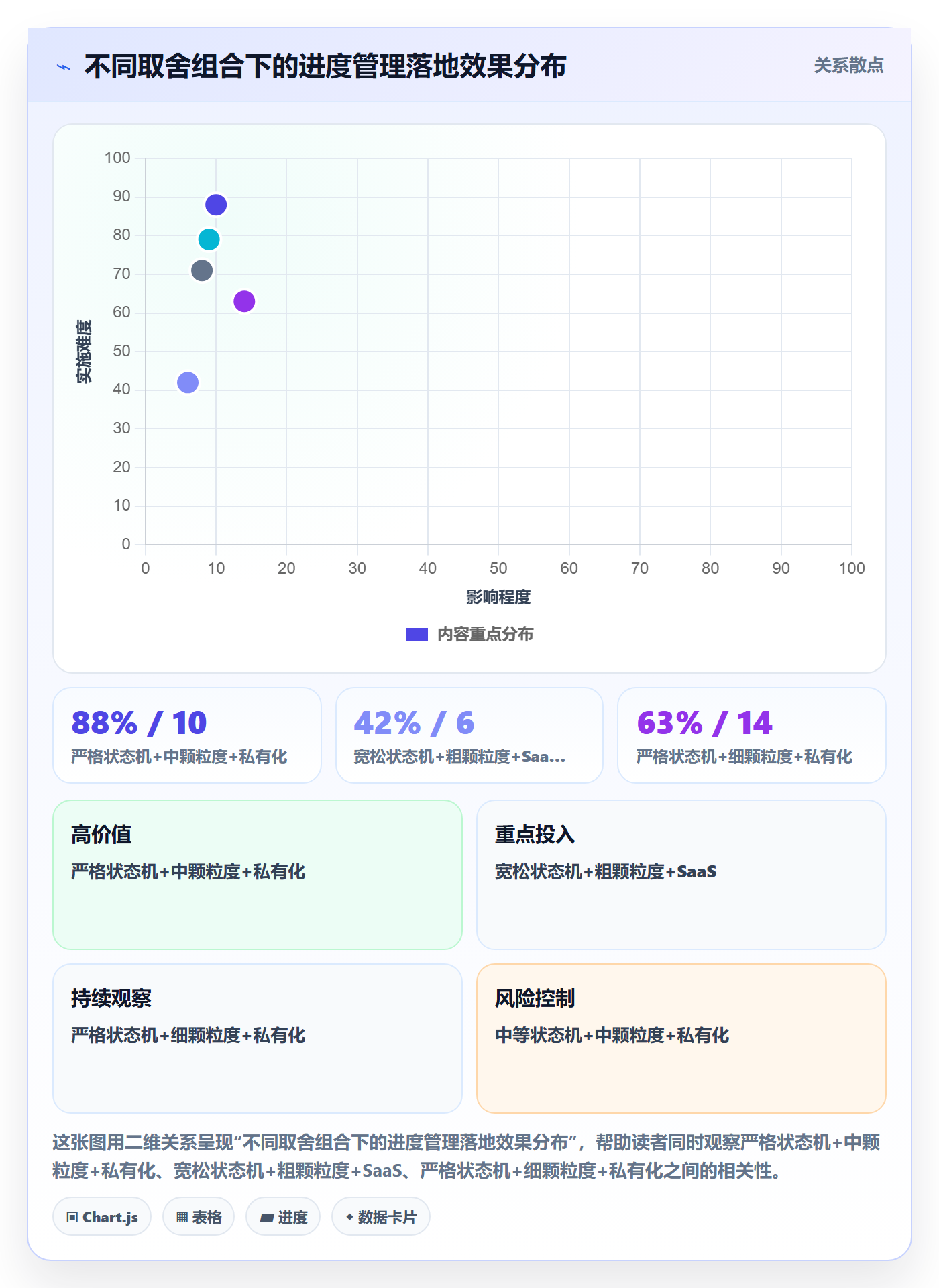 任务进度落地方案:企业管理者开展进度管理的最佳实践案例解析