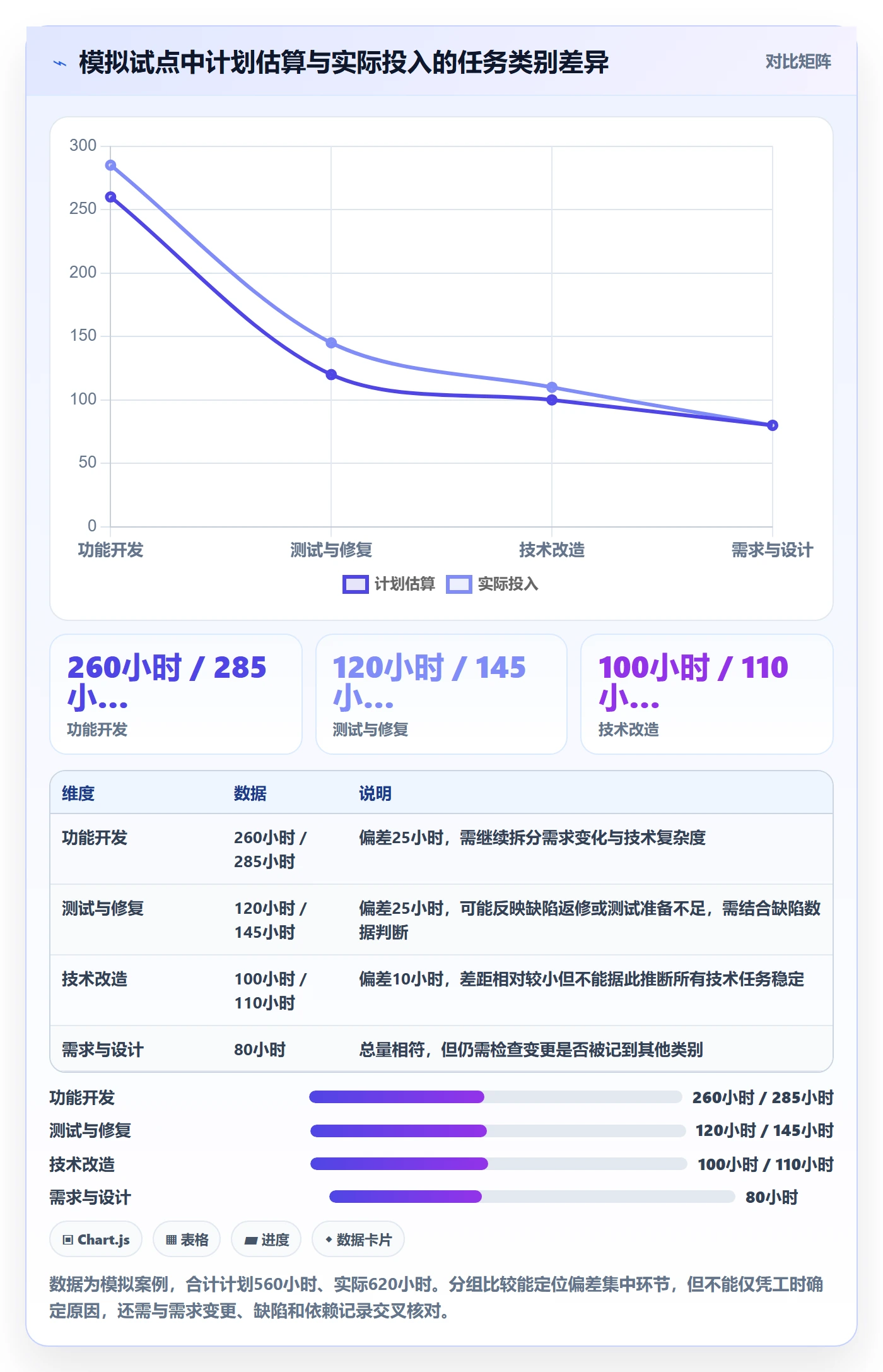 任务工时怎么做?项目成员制度设计:工时表从0到1