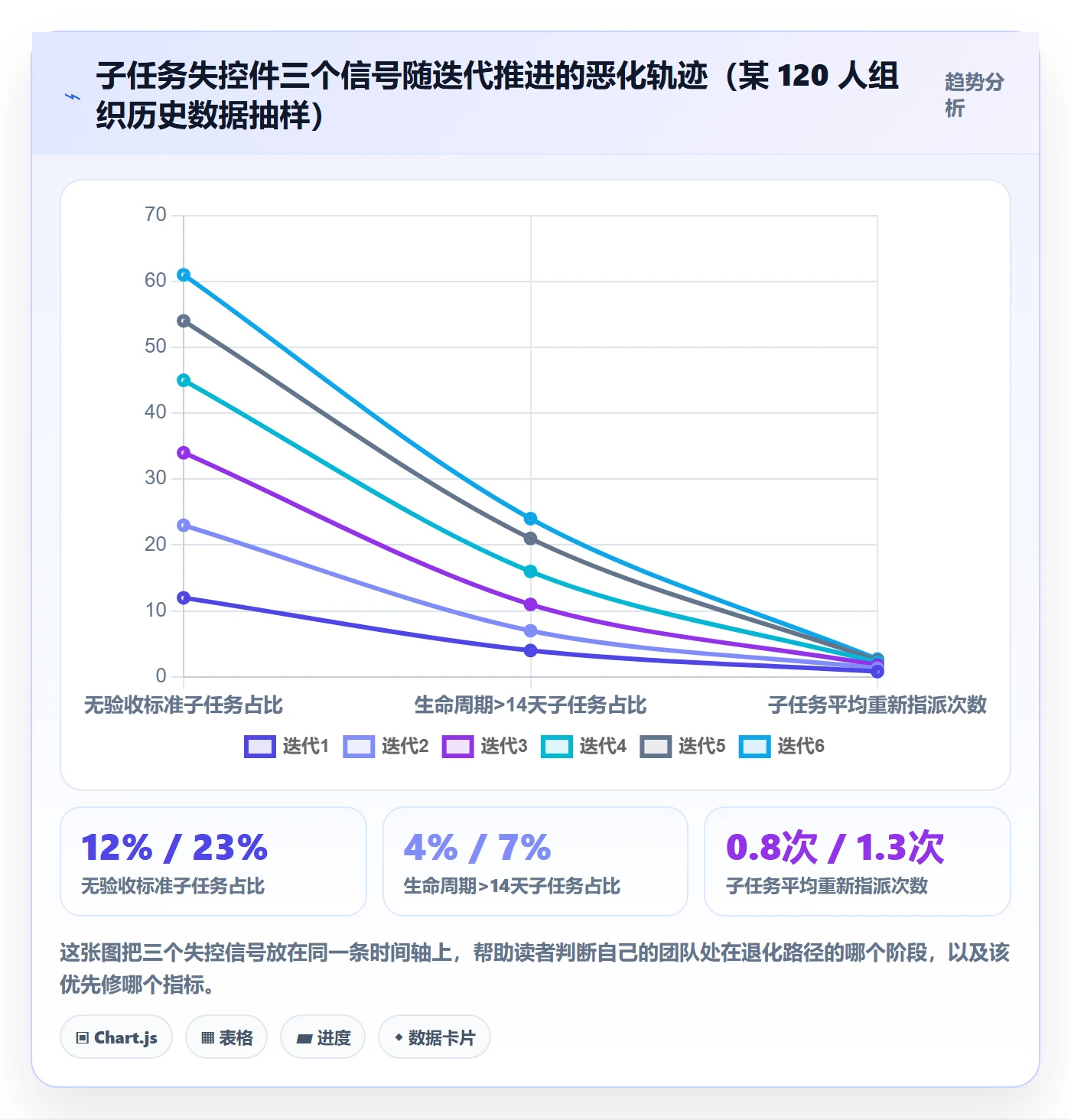 子任务管理指南:项目成员如何做好任务管理,实操方法全流程