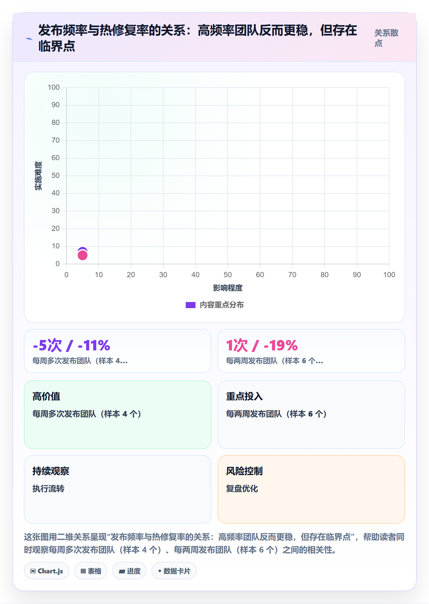 版本管理如何做好Release？项目经理实操方法与操作步骤