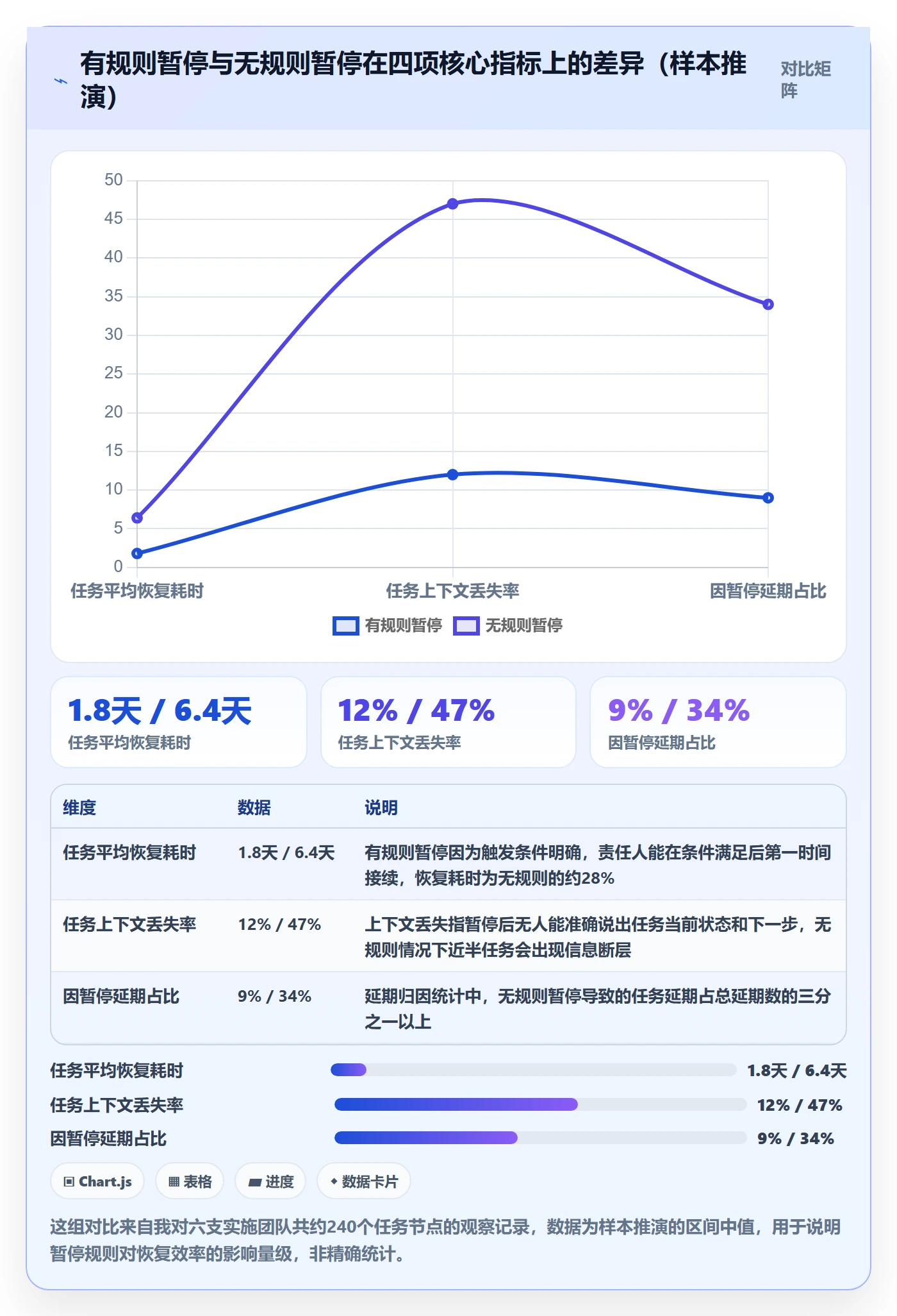 暂停管理指南：实施团队如何做好任务执行，效率提升全流程
