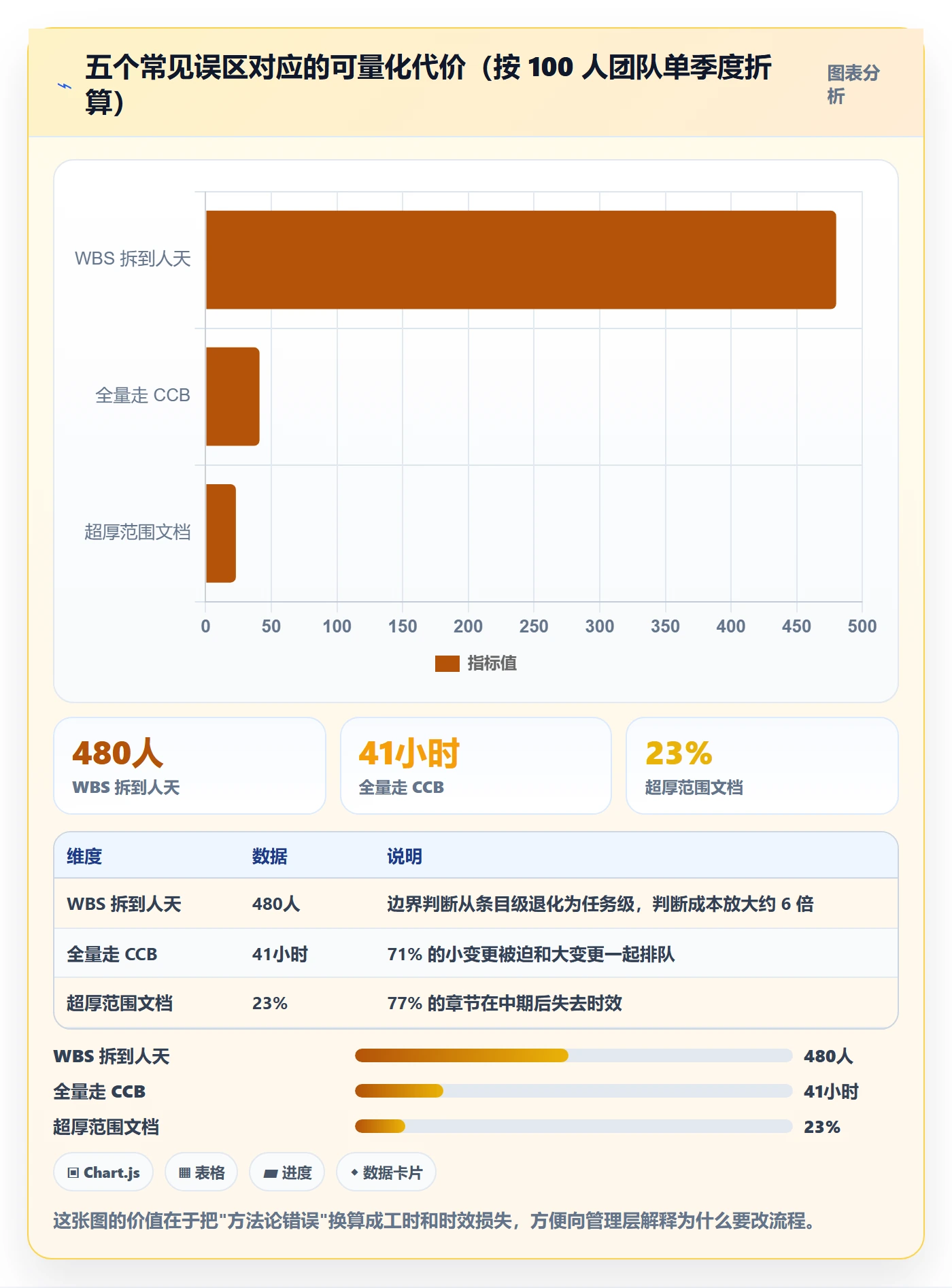 Scope实操方法:研发团队提升项目范围效率的效率提升方法与模板