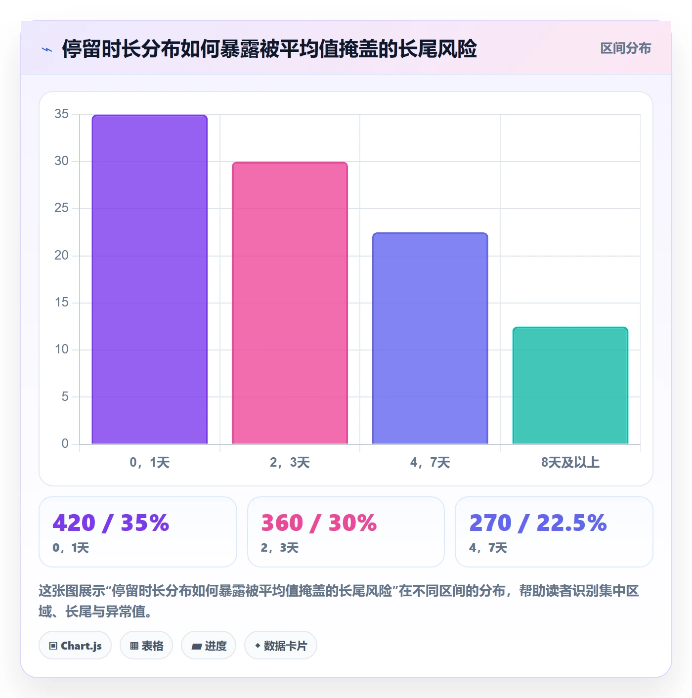 自定义状态流程与规范:企业管理者看板风险控制关键指标