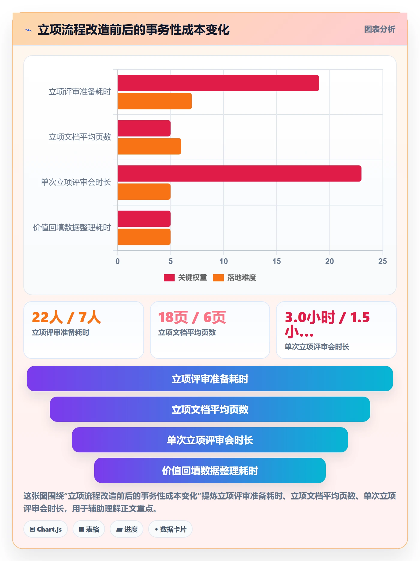 项目价值落地方案:项目经理开展项目立项的最佳实践案例解析