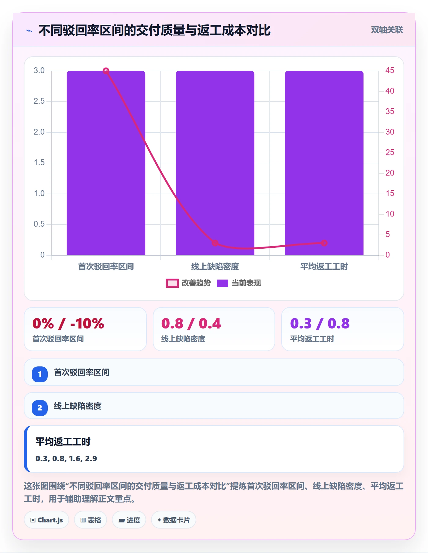 任务验收如何做好驳回？管理层实操方法与操作步骤
