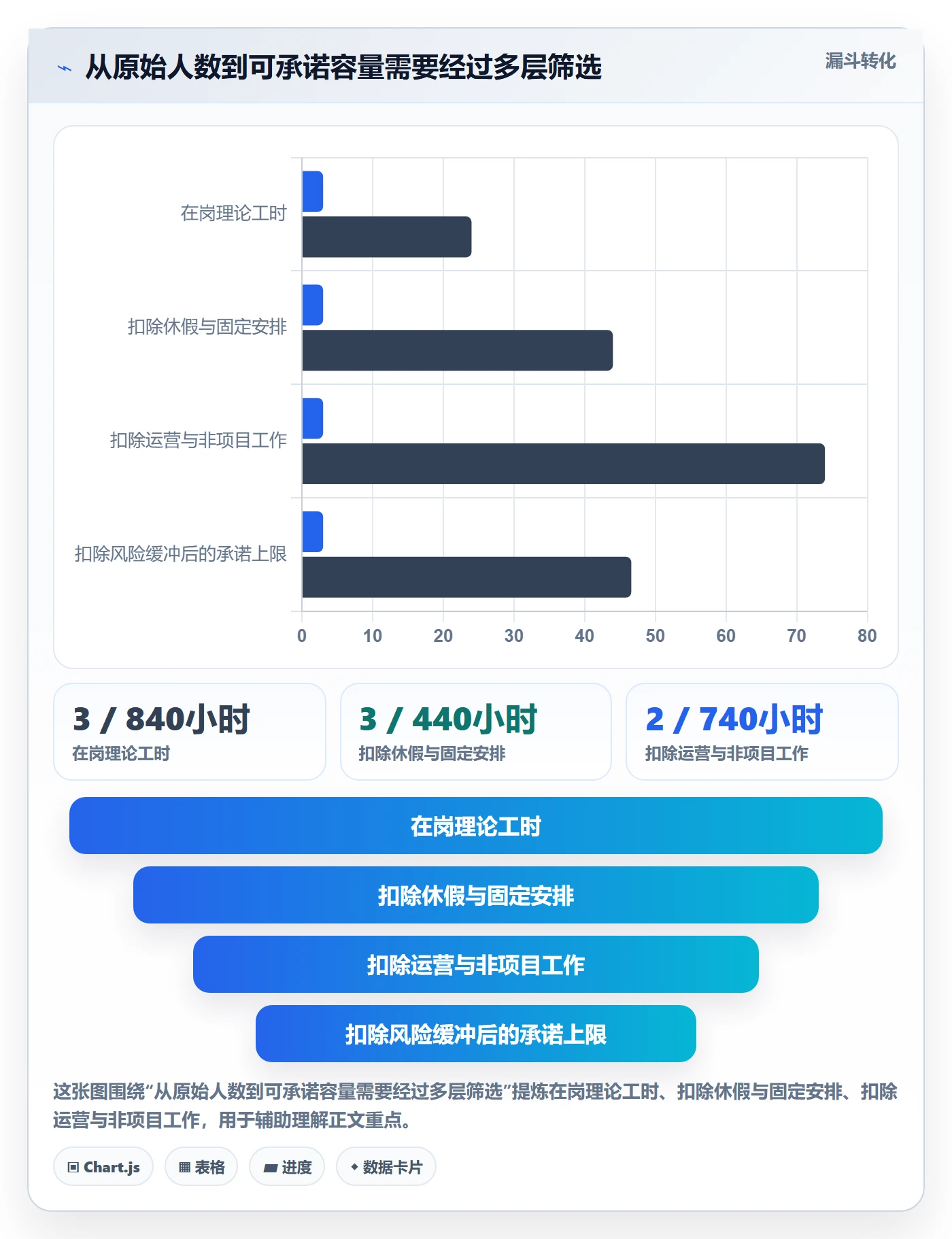 人力资源计划如何做好可用工时？项目负责人制度设计与操作步骤