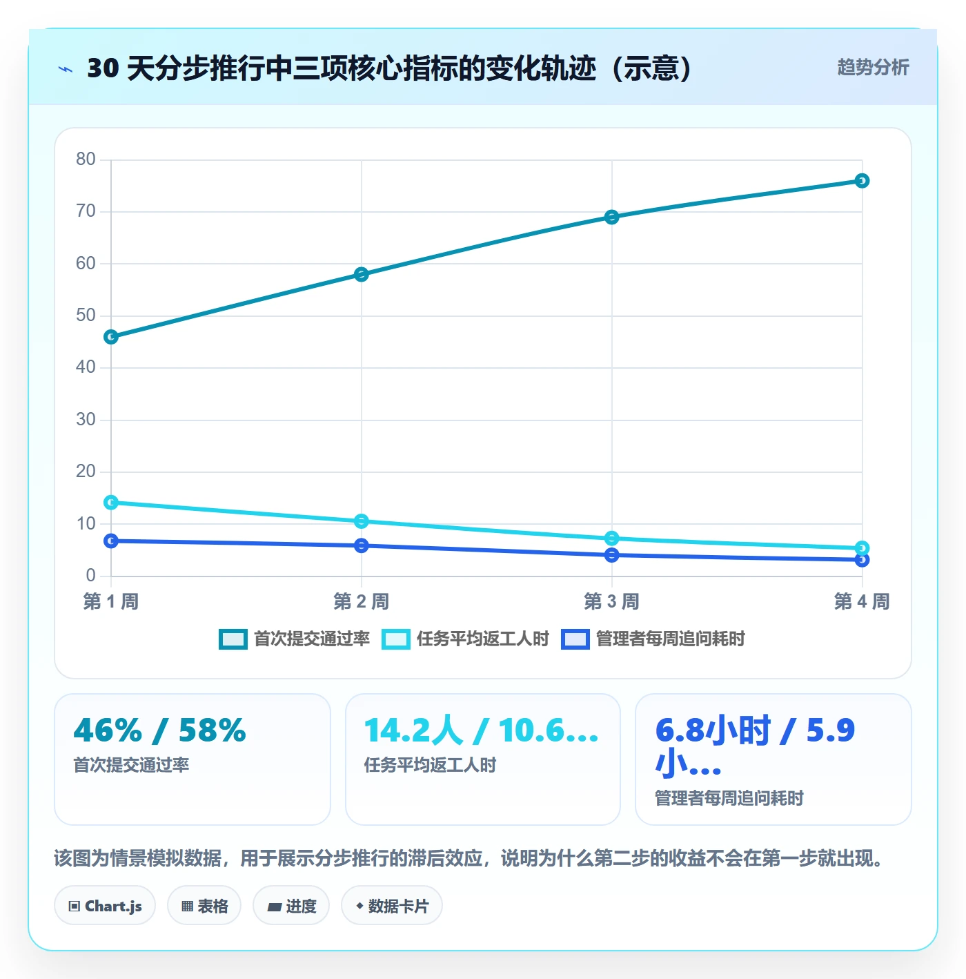 完成实操方法:管理层提升任务执行效率的实操方法方法与模板