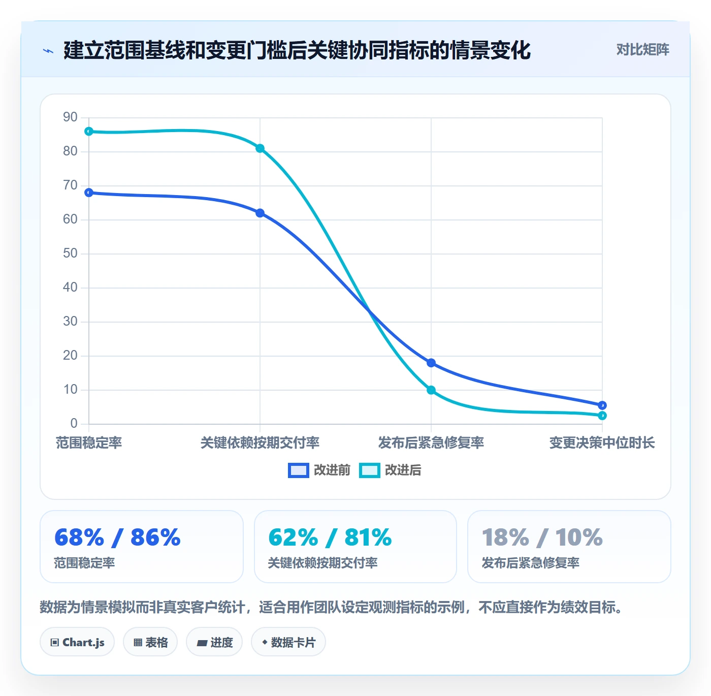 版本计划落地方案:跨部门团队开展版本管理的协同管理案例解析
