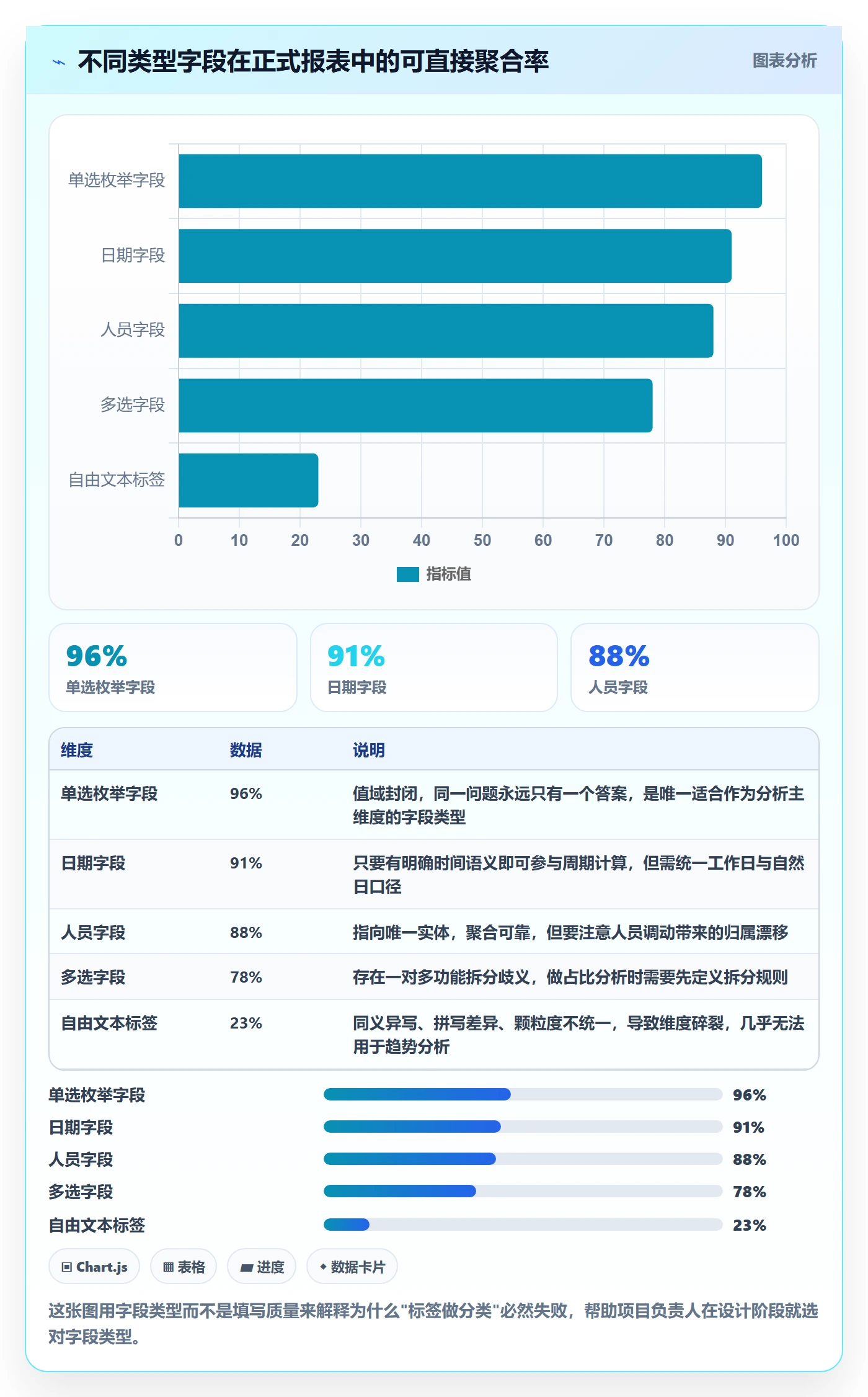 任务属性分类教程:项目负责人数据分析,避坑指南
