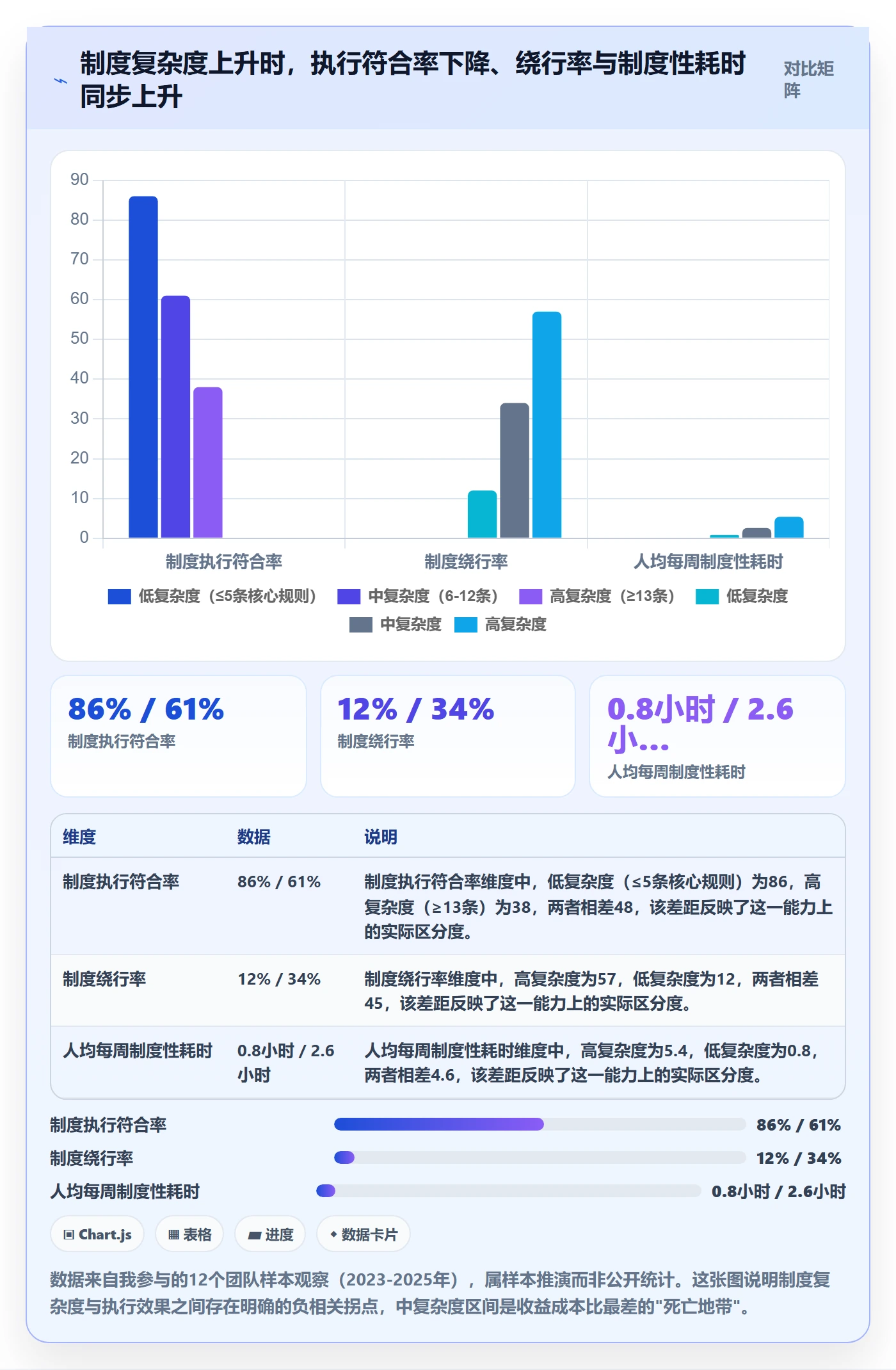 关闭最佳实践：项目成员任务执行制度设计，常见问题