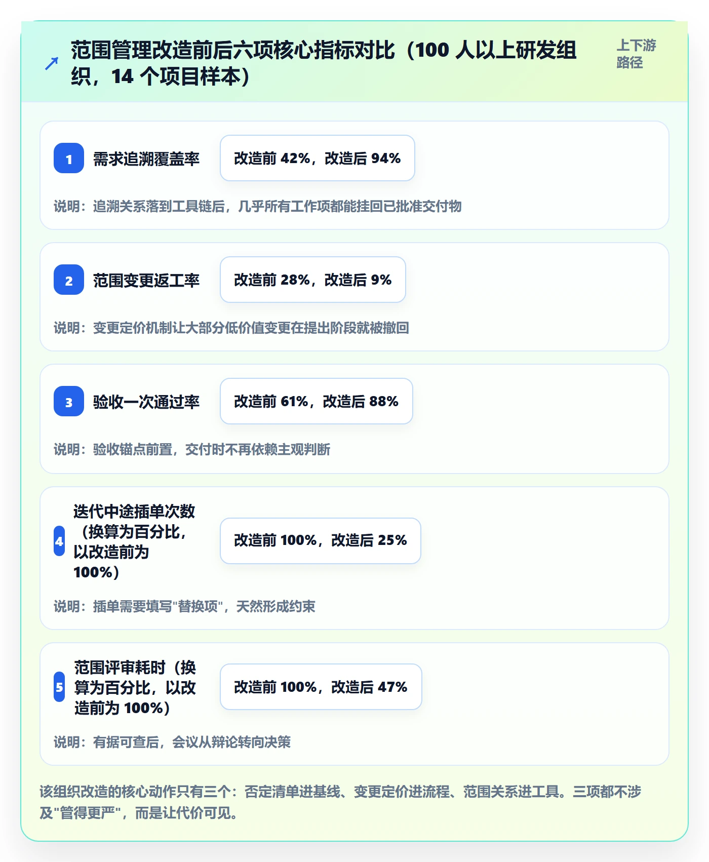 项目范围工作范围教程：产品经理实操方法，避坑指南