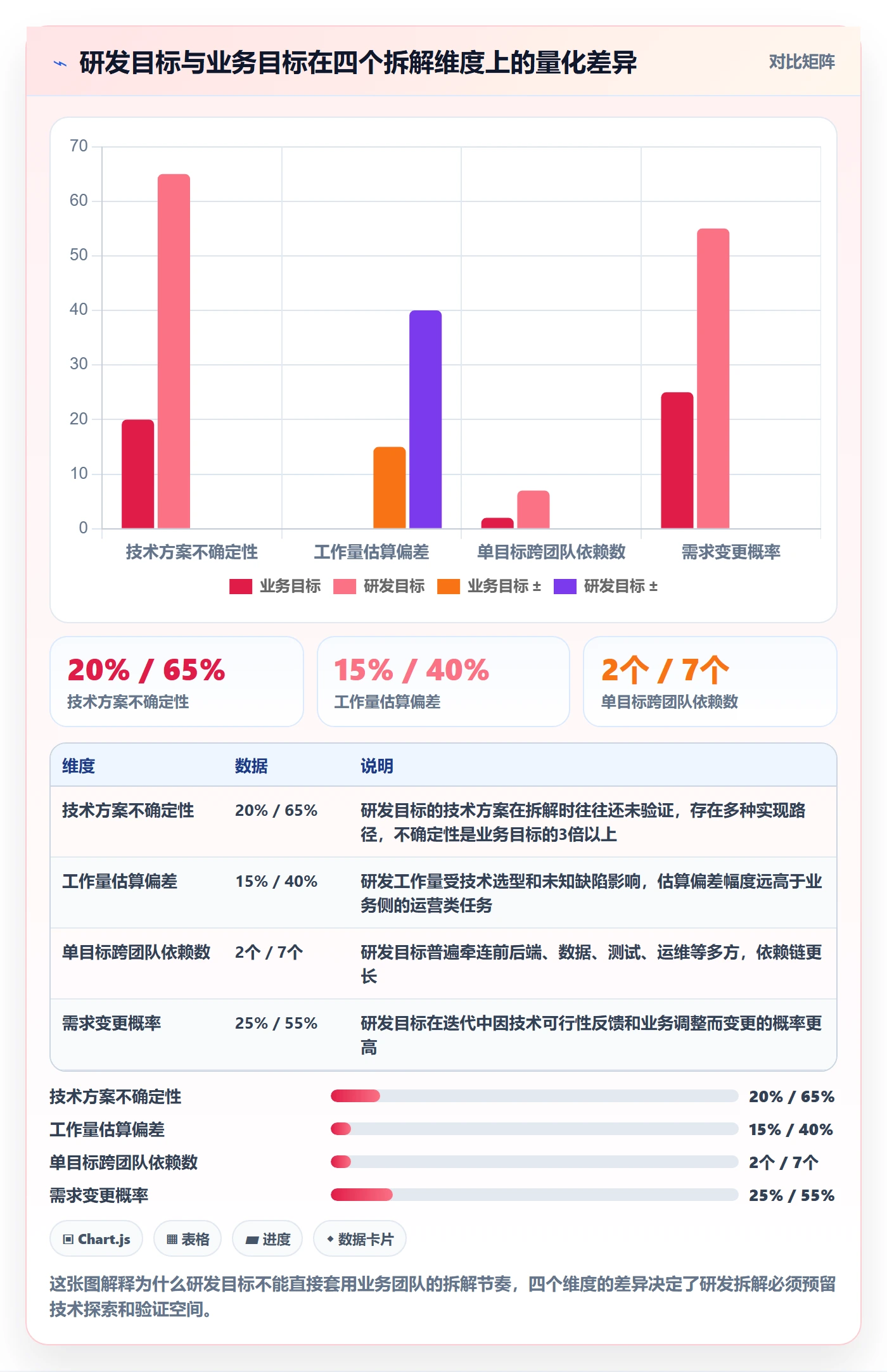 目标拆解落地方案：研发团队开展项目目标的风险控制案例解析