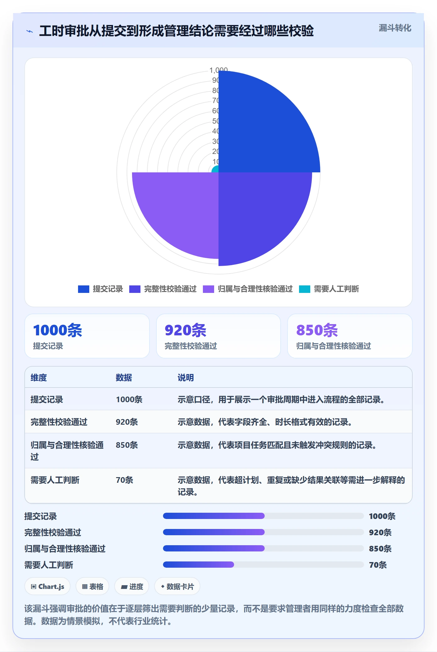 工时表如何做好审批？产品经理协同管理与操作步骤