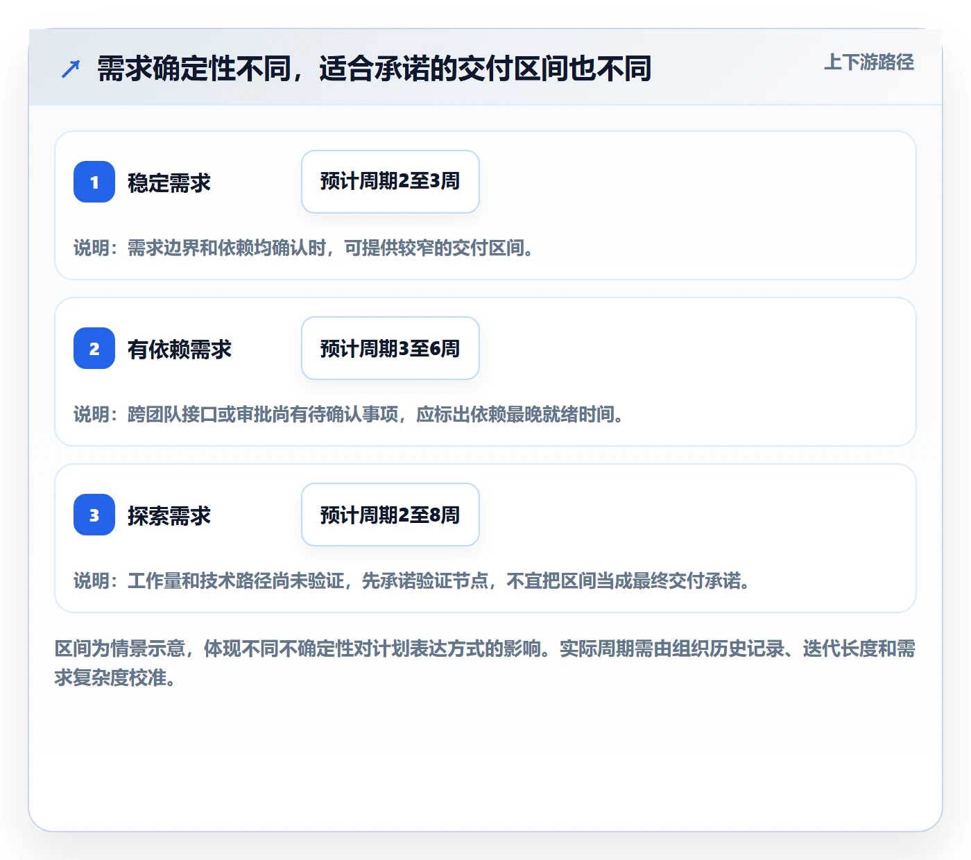 需求排期资源评估全流程:企业管理者落地方案与一文讲清