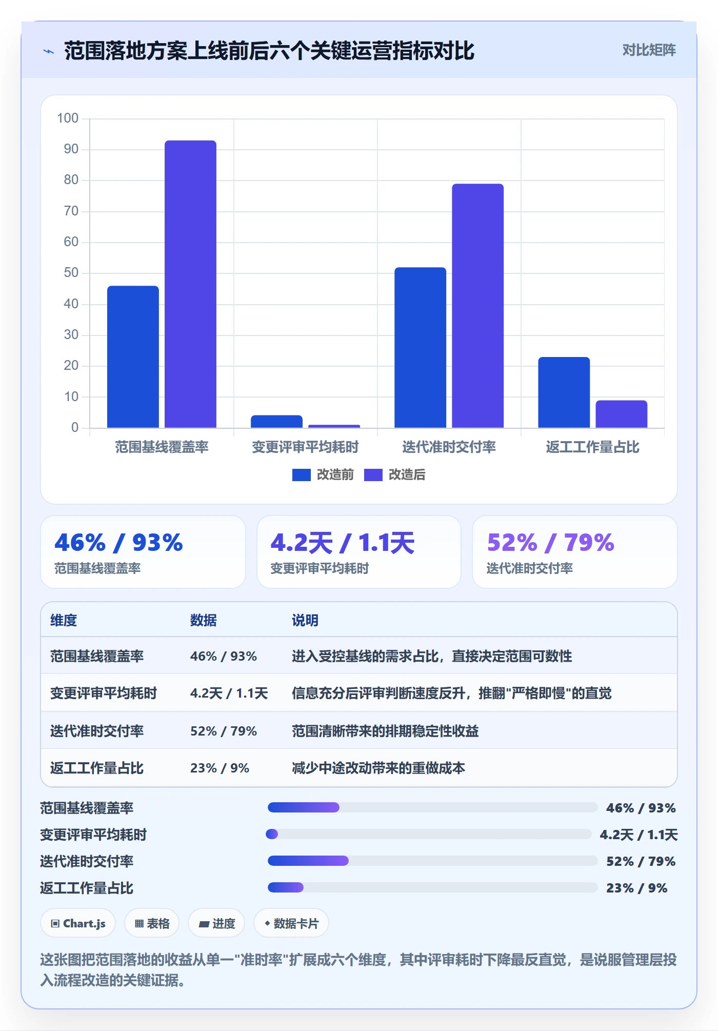 范围落地方案:项目负责人开展项目范围的流程优化案例解析