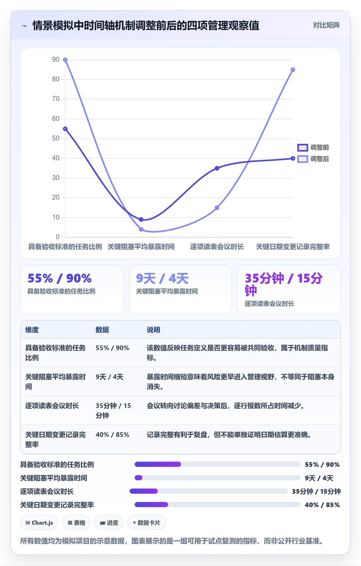 时间轴落地方案:企业管理者开展甘特图的最佳实践案例解析