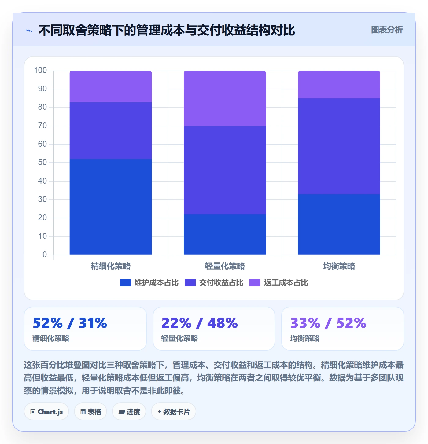 前置任务最佳实践:企业管理者任务依赖落地方案,常见问题