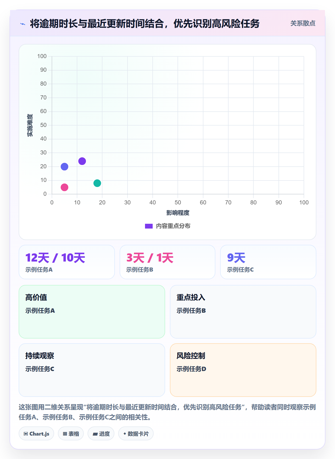 列表视图任务列表教程:管理层数据分析,避坑指南