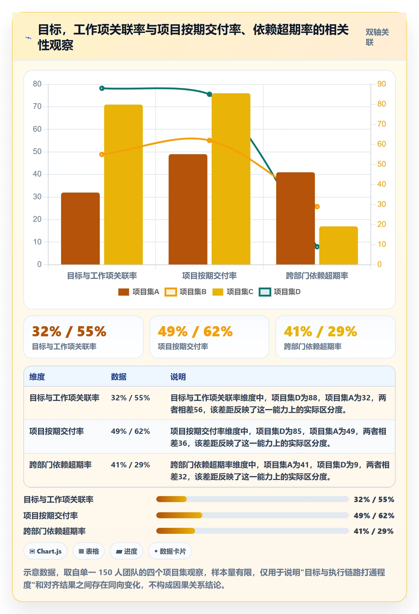 项目目标目标对齐教程：管理层实操方法，避坑指南