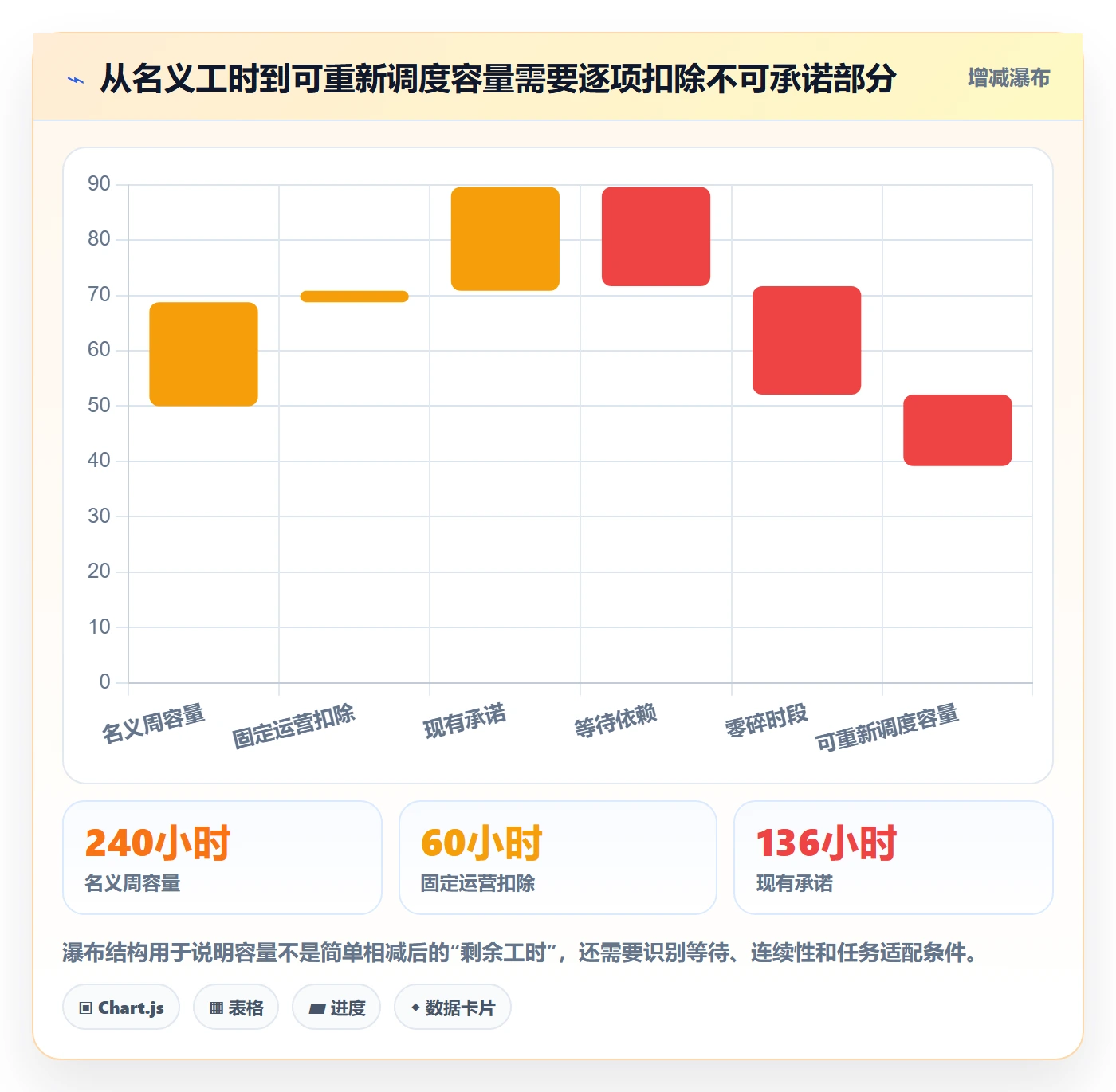 空闲资源流程与规范:产品经理资源负载风险控制关键指标