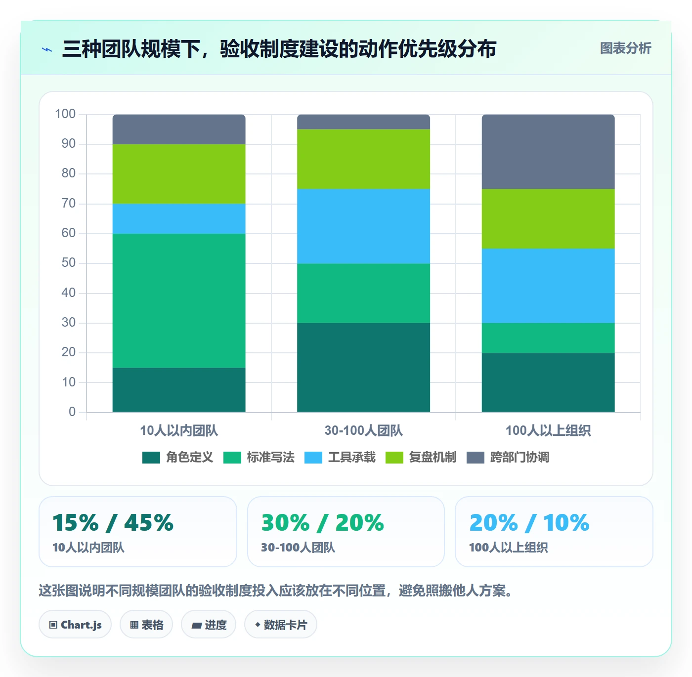 任务验收验收标准教程：产品经理制度设计，避坑指南