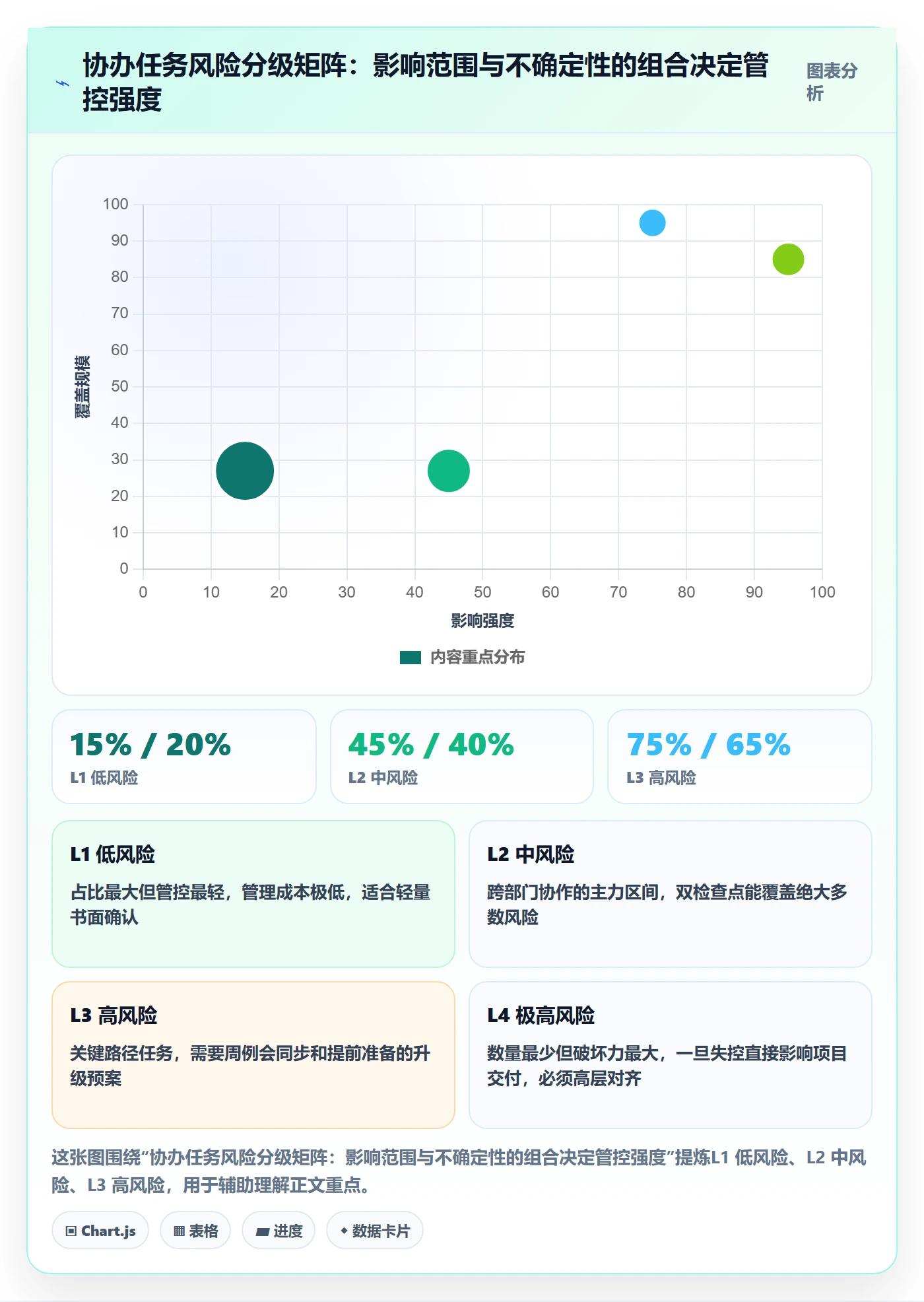 协办管理方法大全：项目负责人任务分派风险控制落地清单