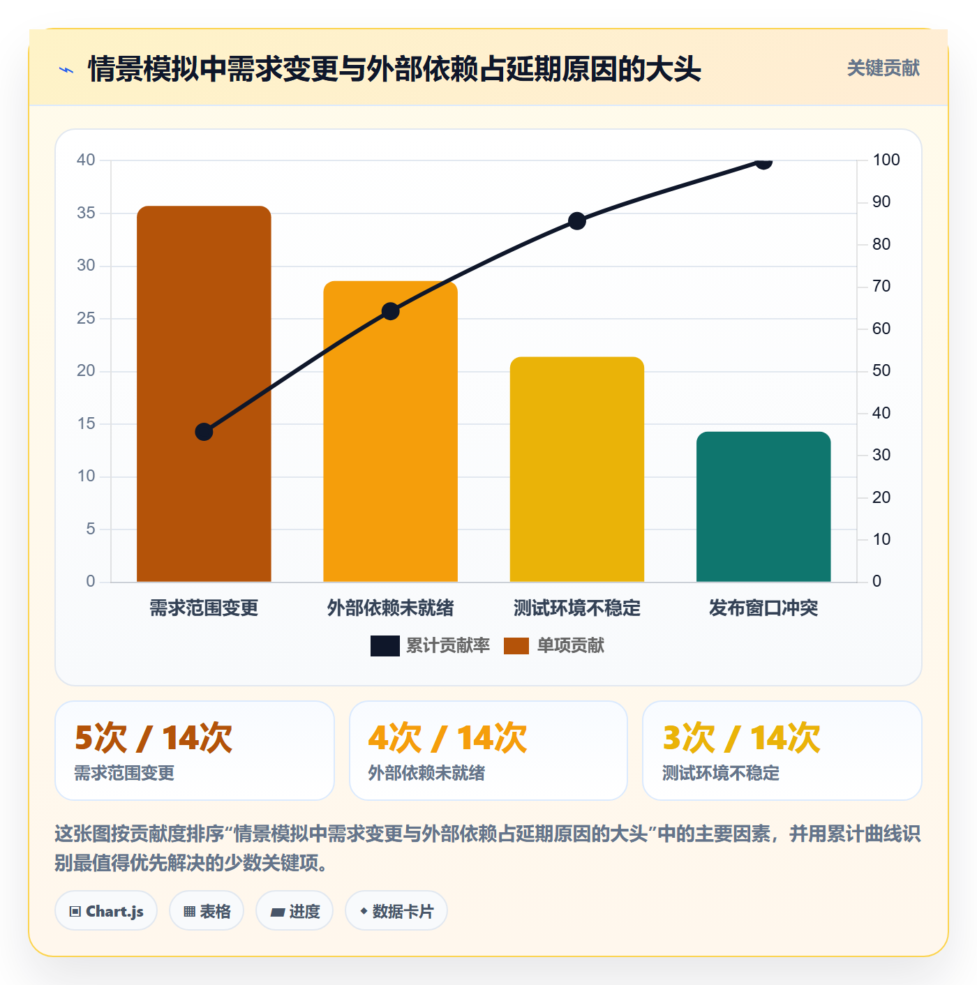发布最佳实践：企业管理者发布管理流程优化，常见问题