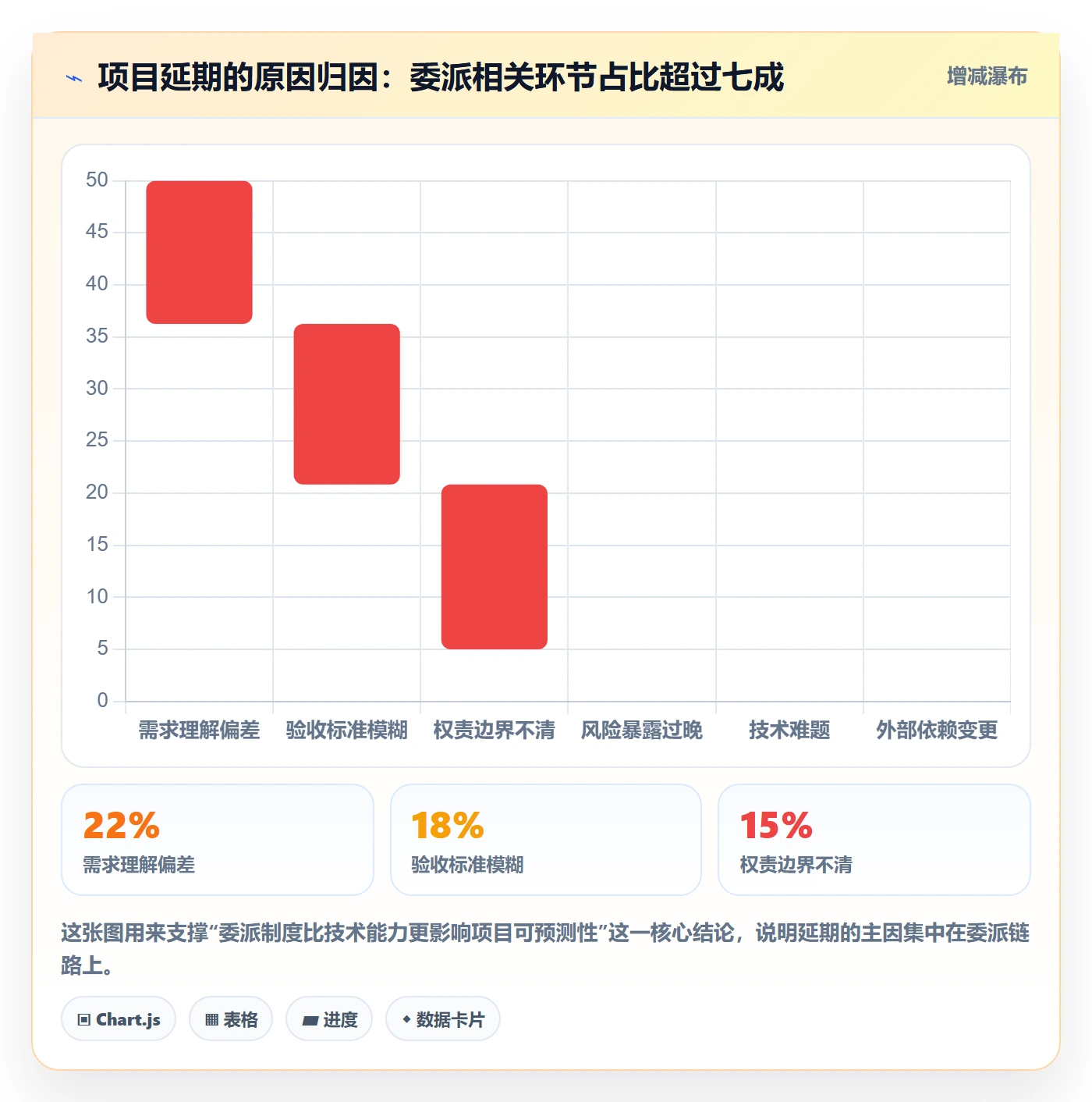 委派管理指南：项目负责人如何做好任务分派，制度设计全流程