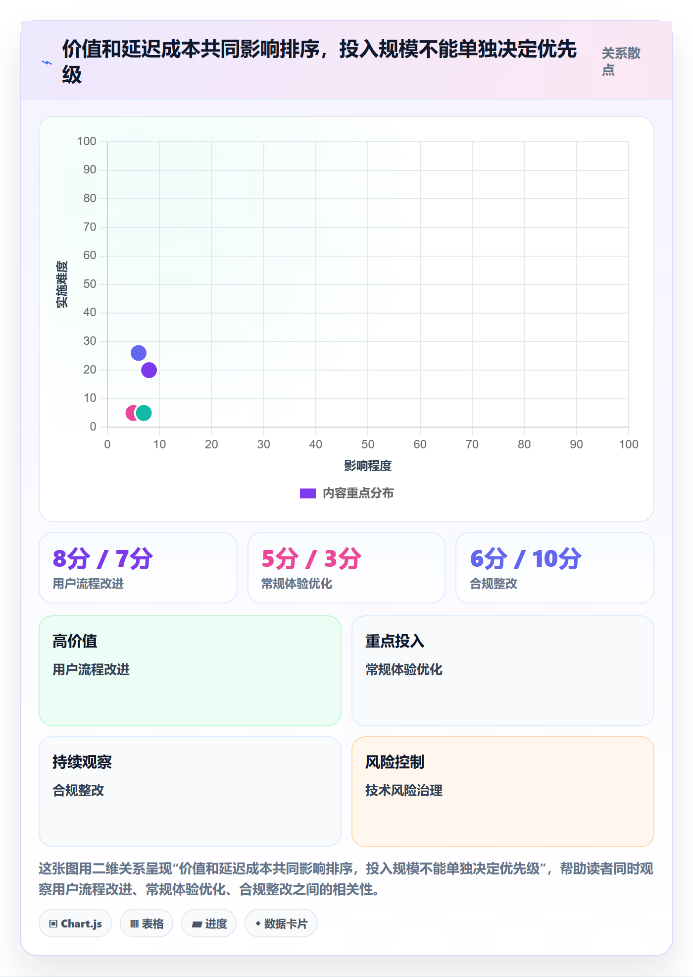 敏捷项目如何做好Backlog?PMO实操方法与操作步骤