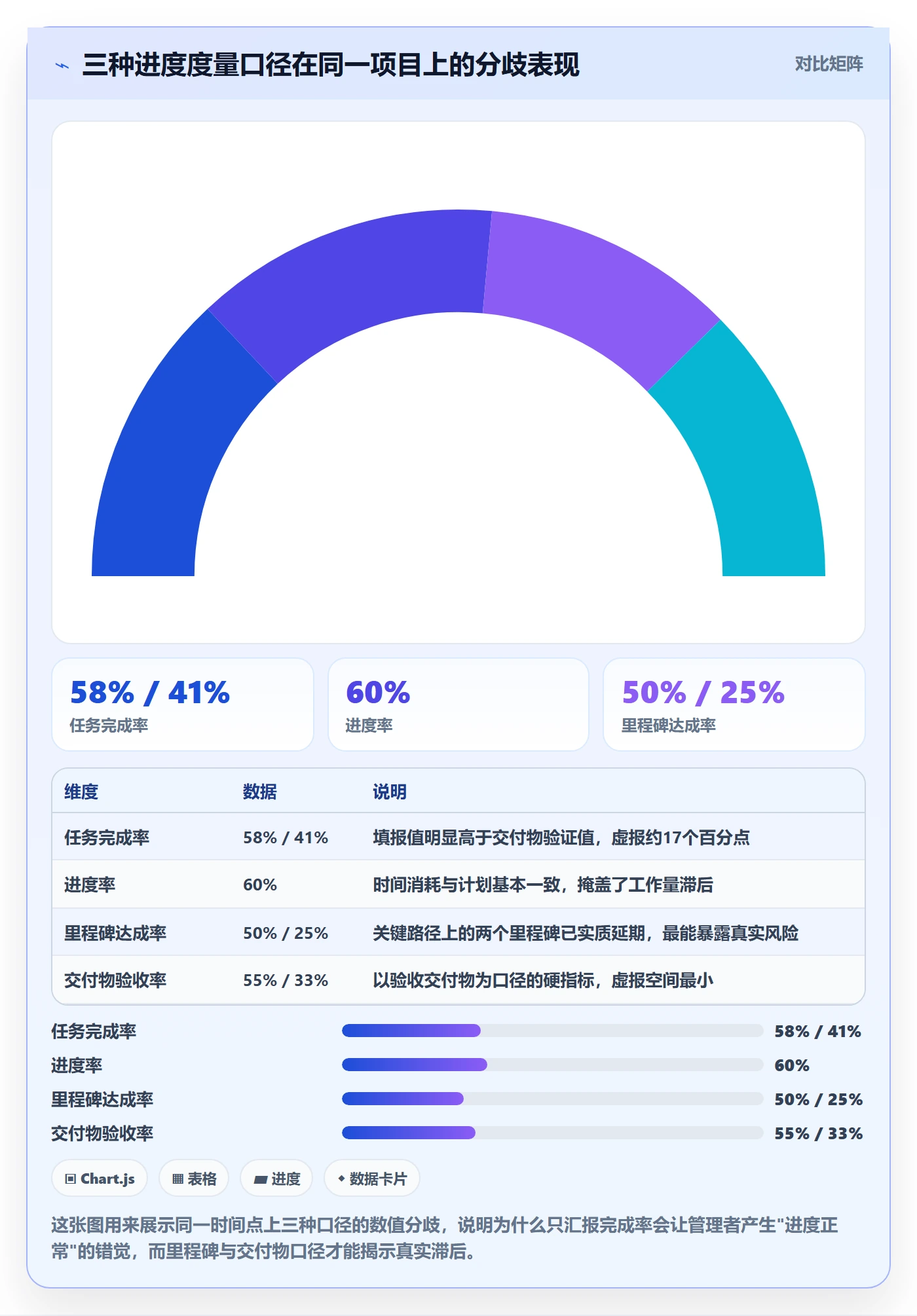 完成率流程与规范:项目成员进度管理最佳实践关键指标