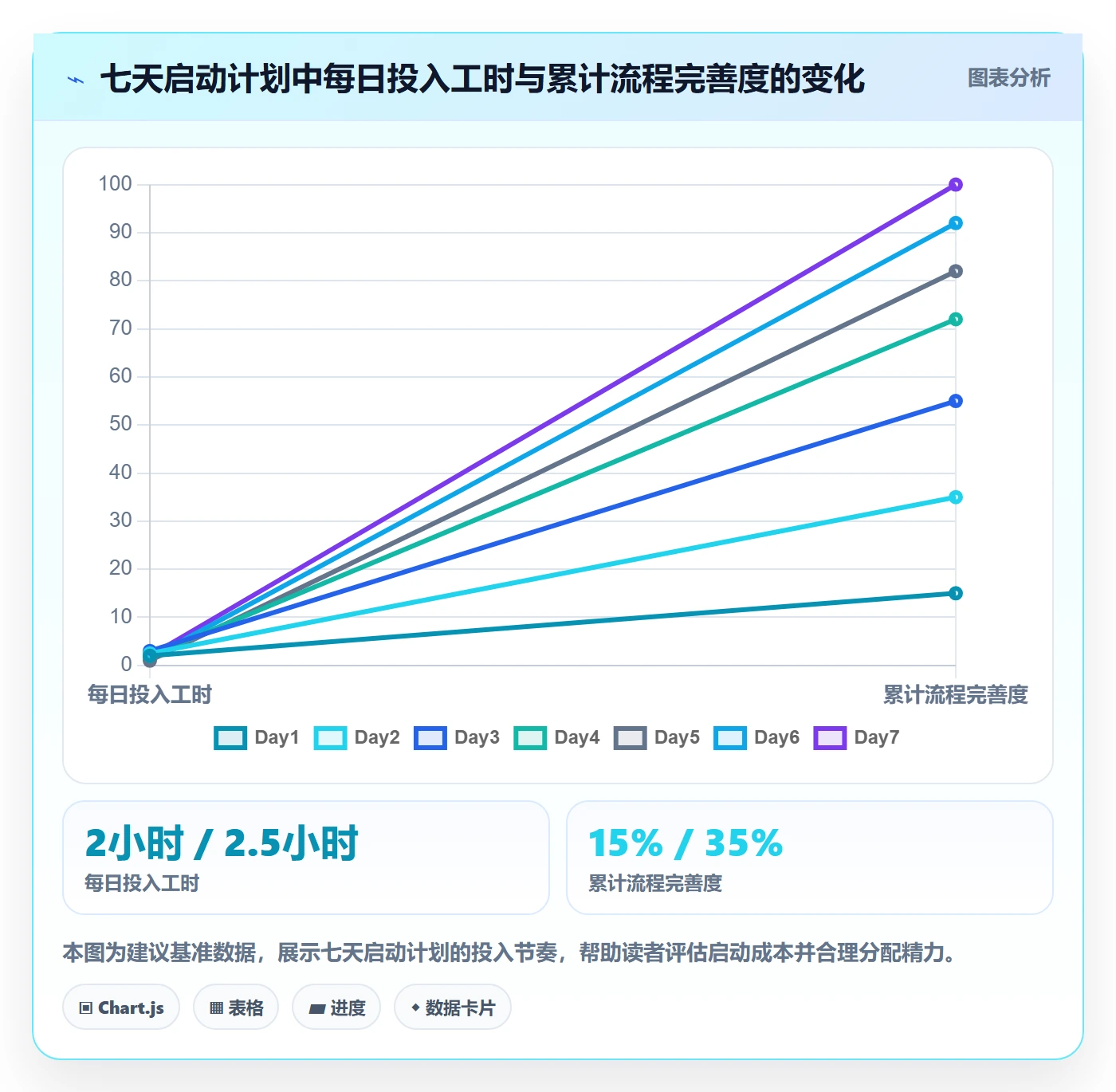前置任务实操方法：实施团队提升任务依赖效率的流程优化方法与模板