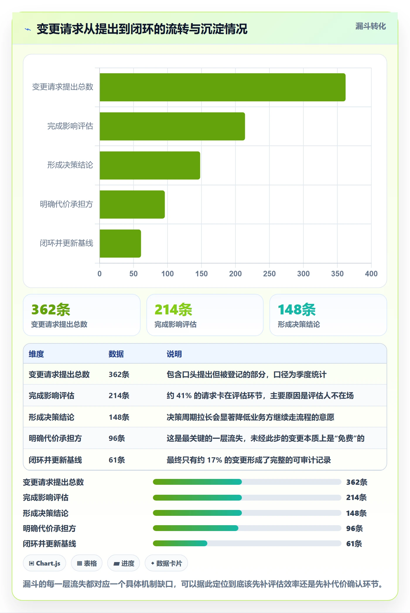 范围最佳实践:项目负责人项目范围风险控制,常见问题