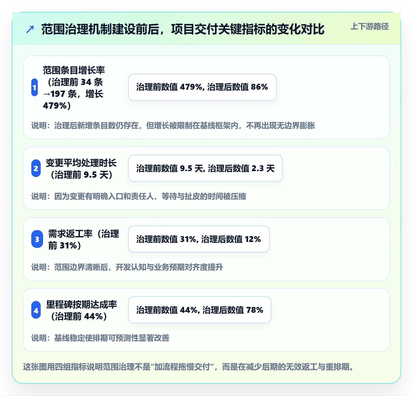 范围定义落地方案：产品经理开展项目范围的制度设计案例解析