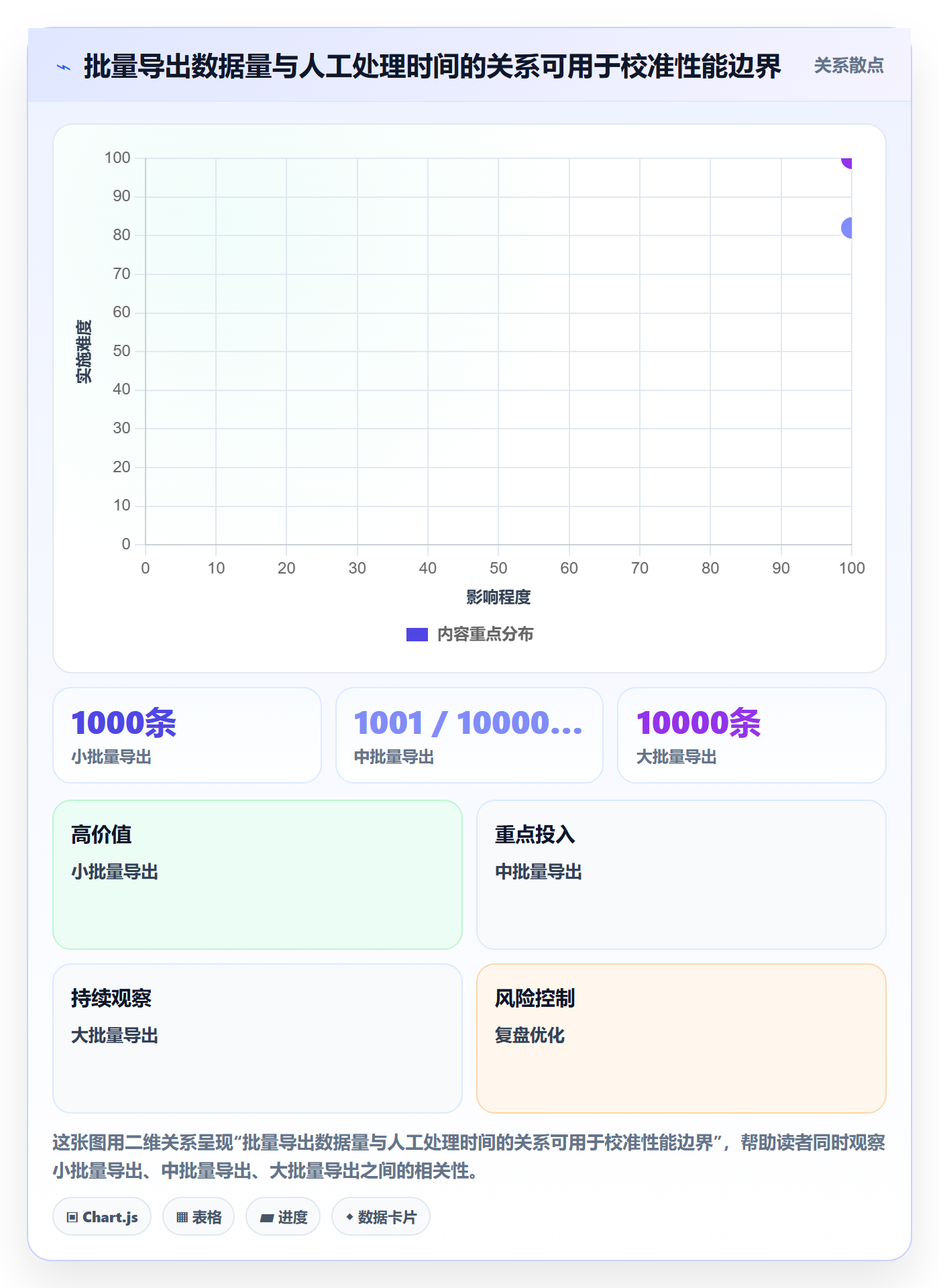 产品需求验收条件全流程：研发团队效率提升与一文讲清