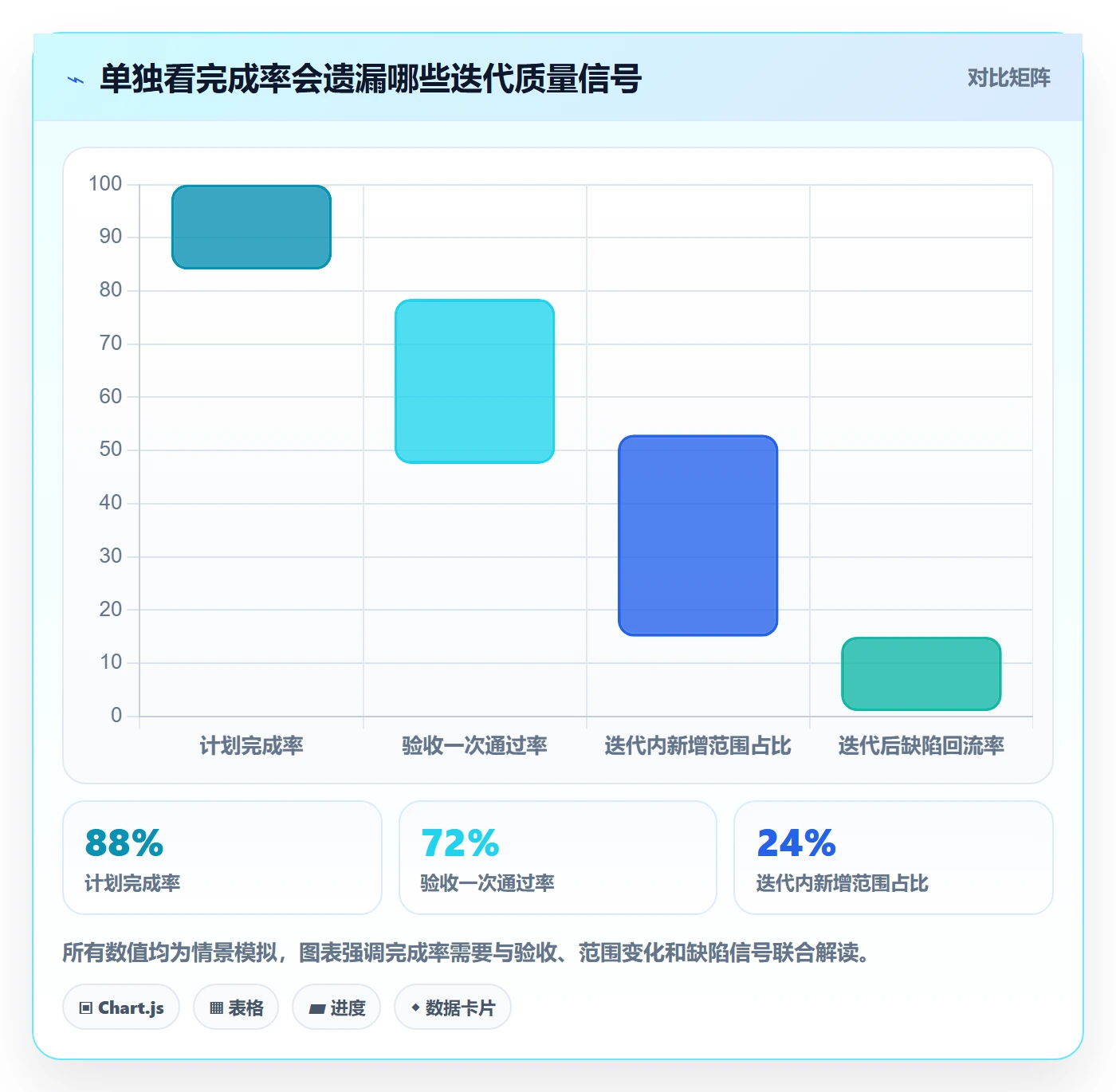 迭代最佳实践:项目成员迭代管理落地方案,常见问题