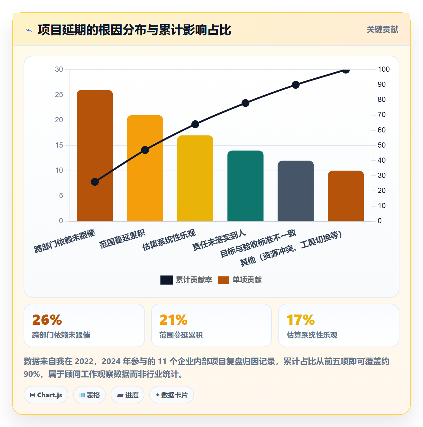 实施计划实操方法:企业管理者提升项目规划效率的实操方法方法与模板