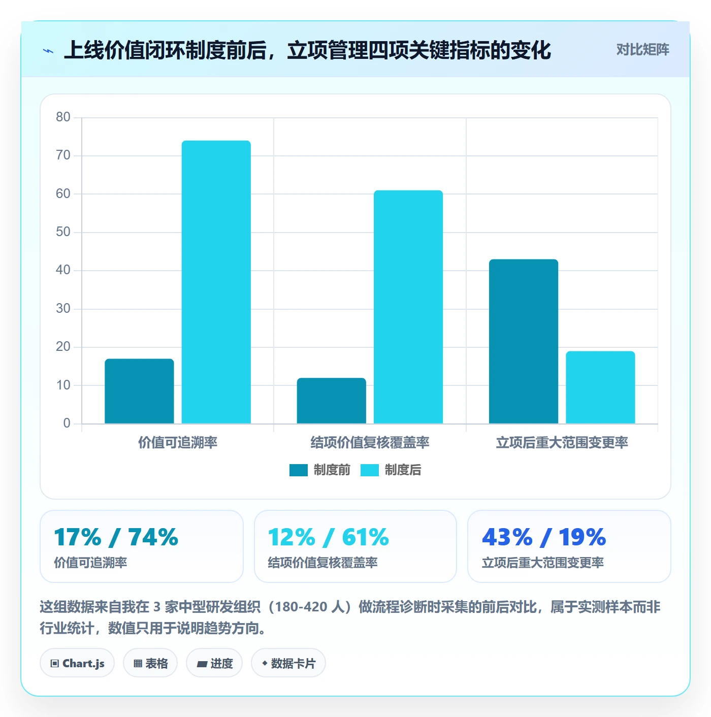 项目立项项目价值全流程：管理层制度设计与一文讲清