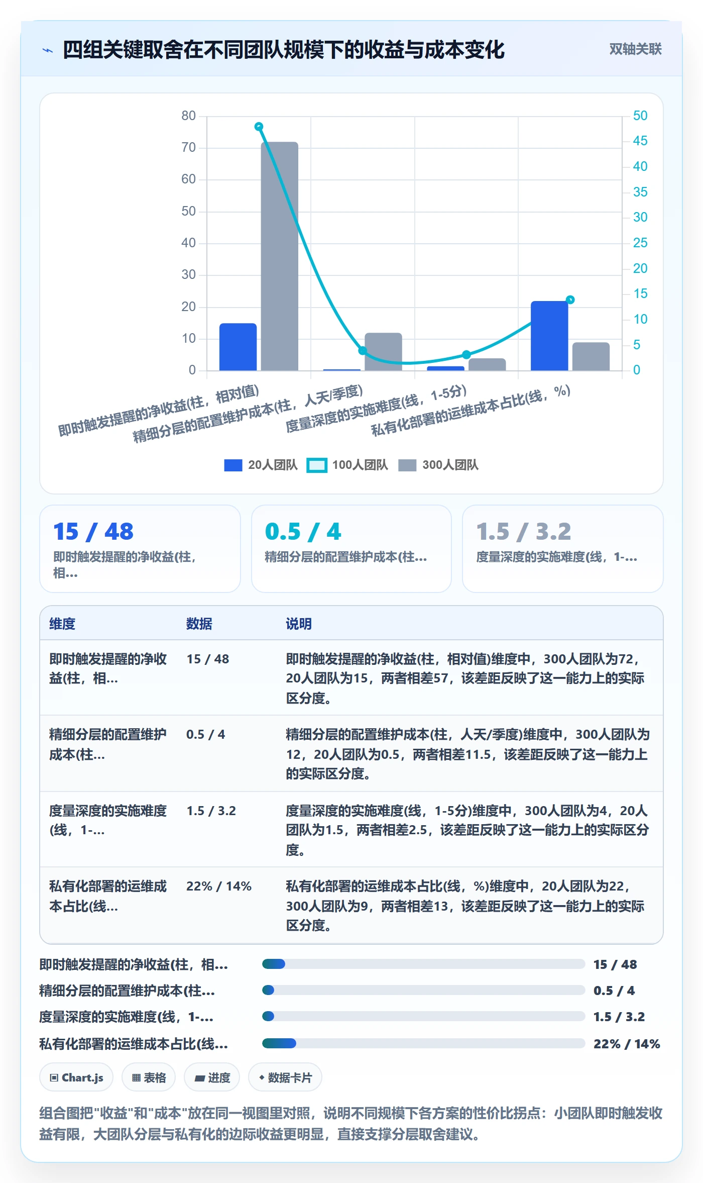 消息通知怎么做?跨部门团队数据分析:任务提醒从0到1