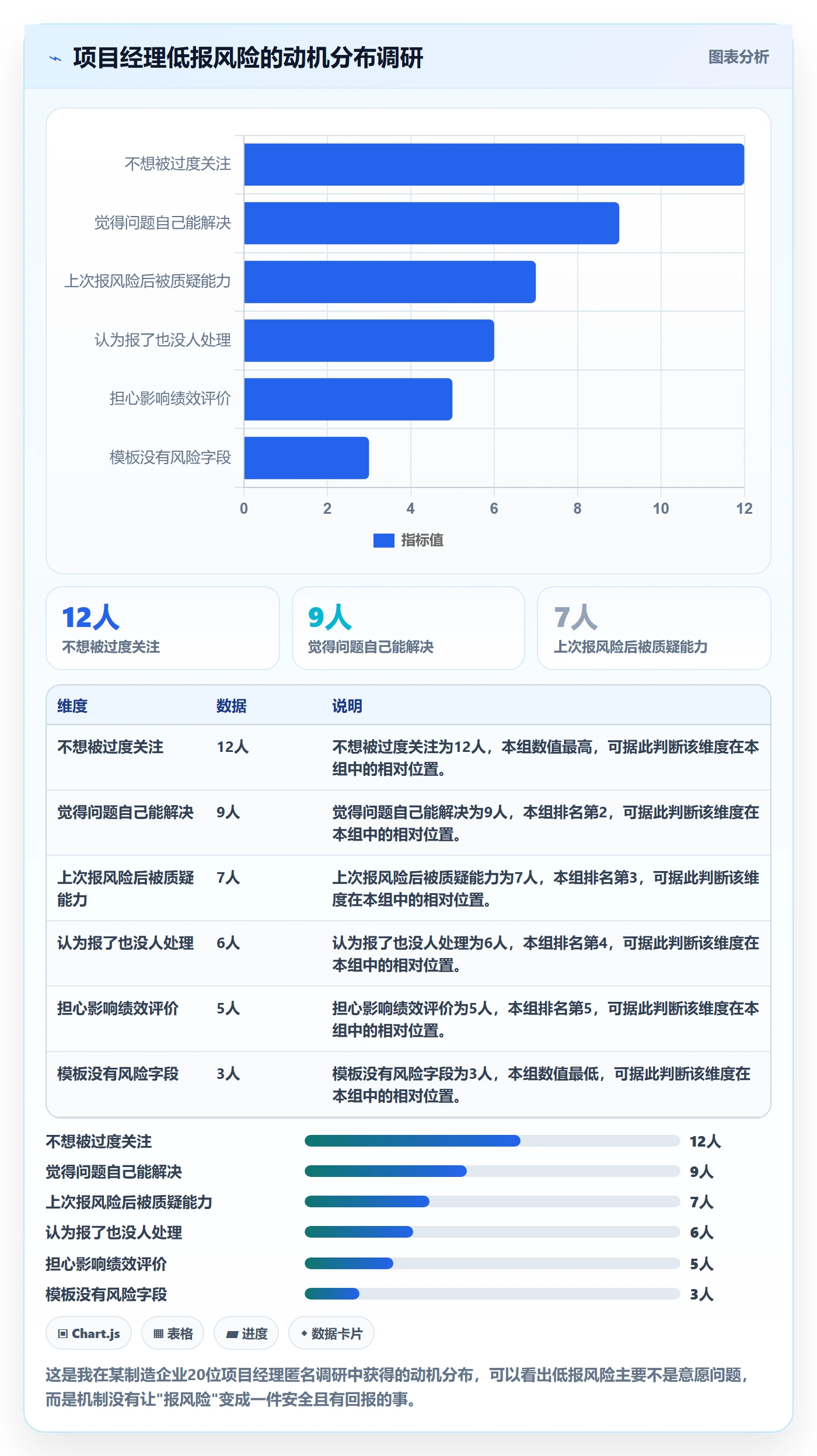 进度更新怎么做?PMO最佳实践:进度管理从0到1