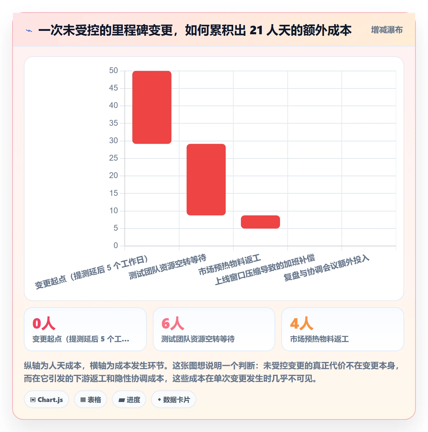 计划版本管理方法大全:跨部门团队项目规划落地方案落地清单