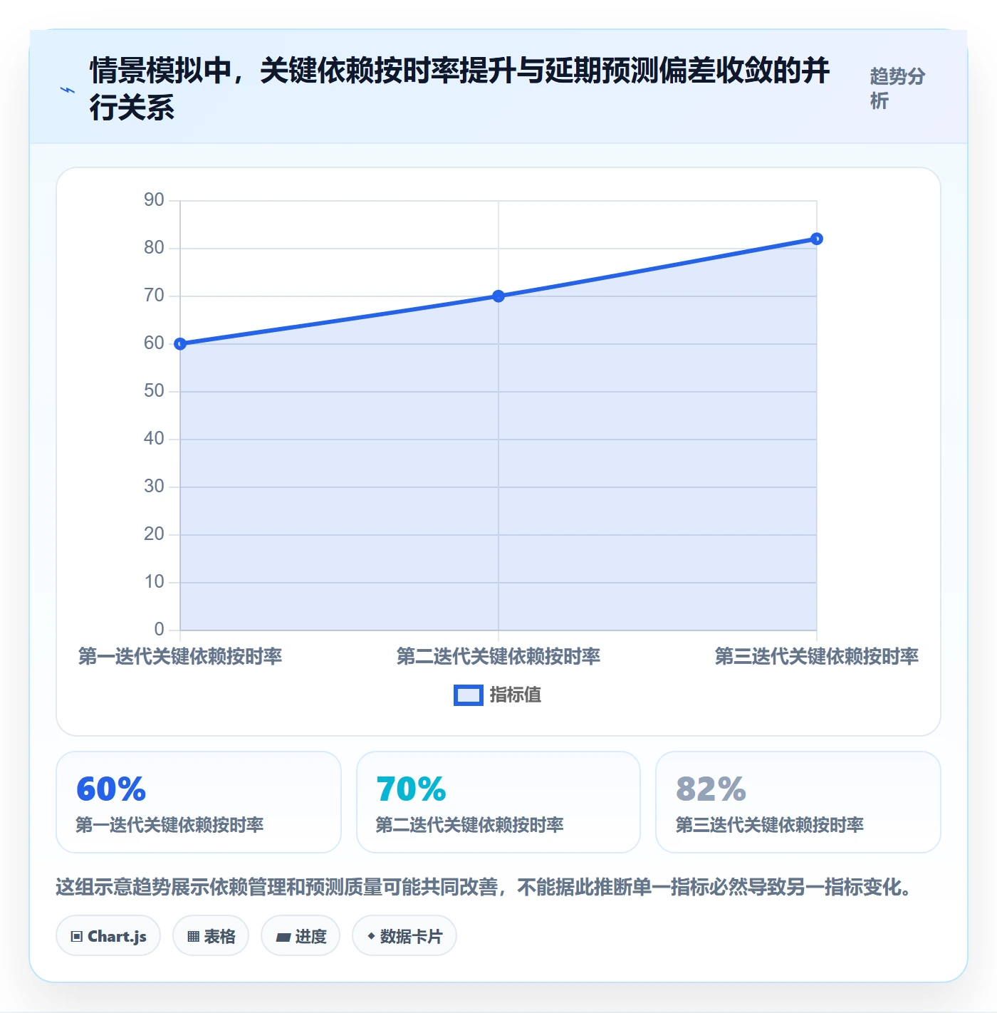 延期原因实操方法：产品经理提升延期管理效率的效率提升方法与模板
