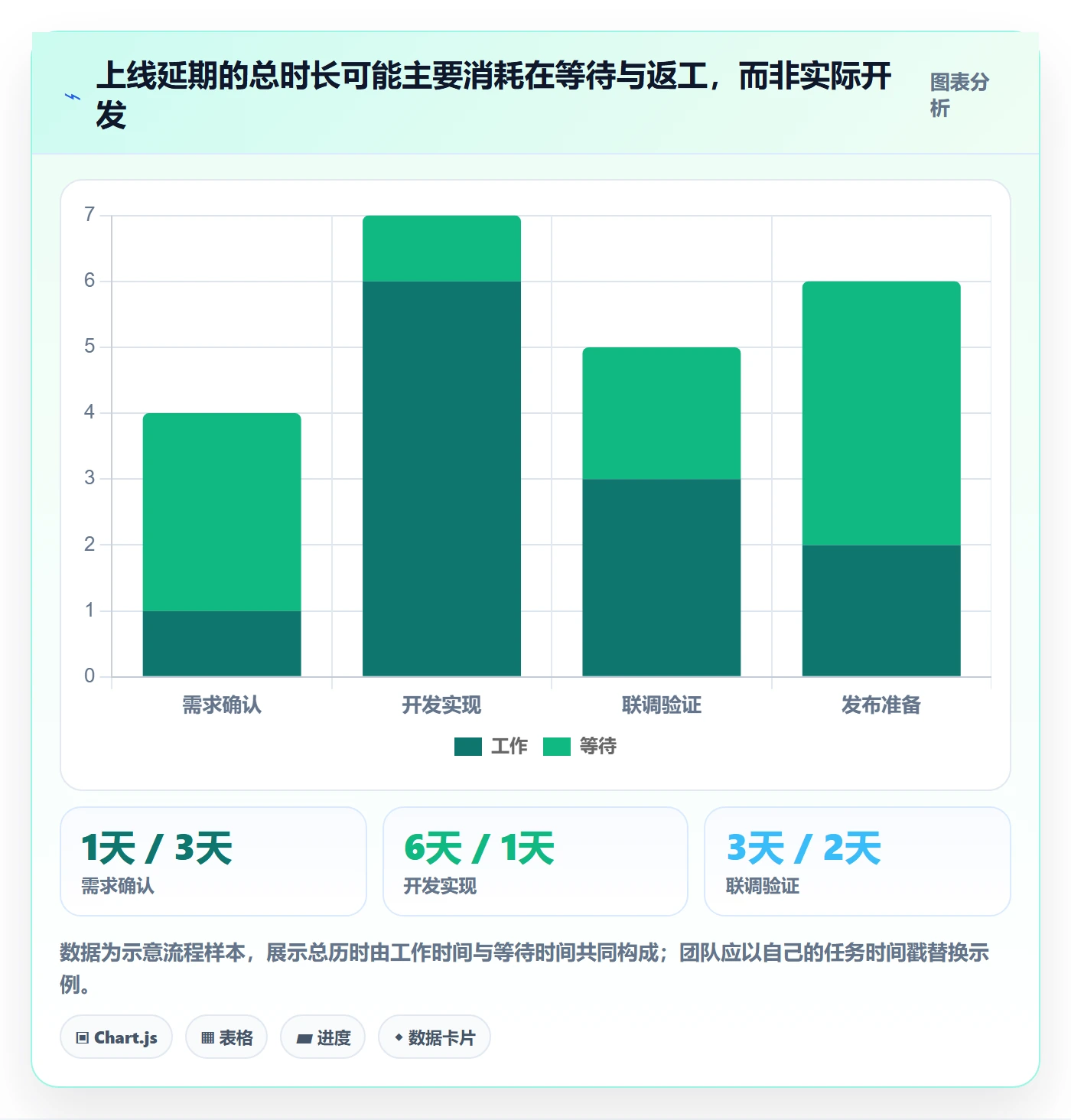 上线计划流程与规范：跨部门团队发布管理数据分析关键指标