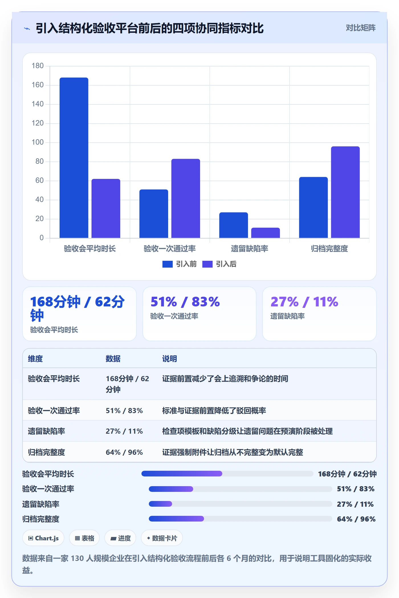 里程碑节点验收全流程：项目负责人协同管理与一文讲清