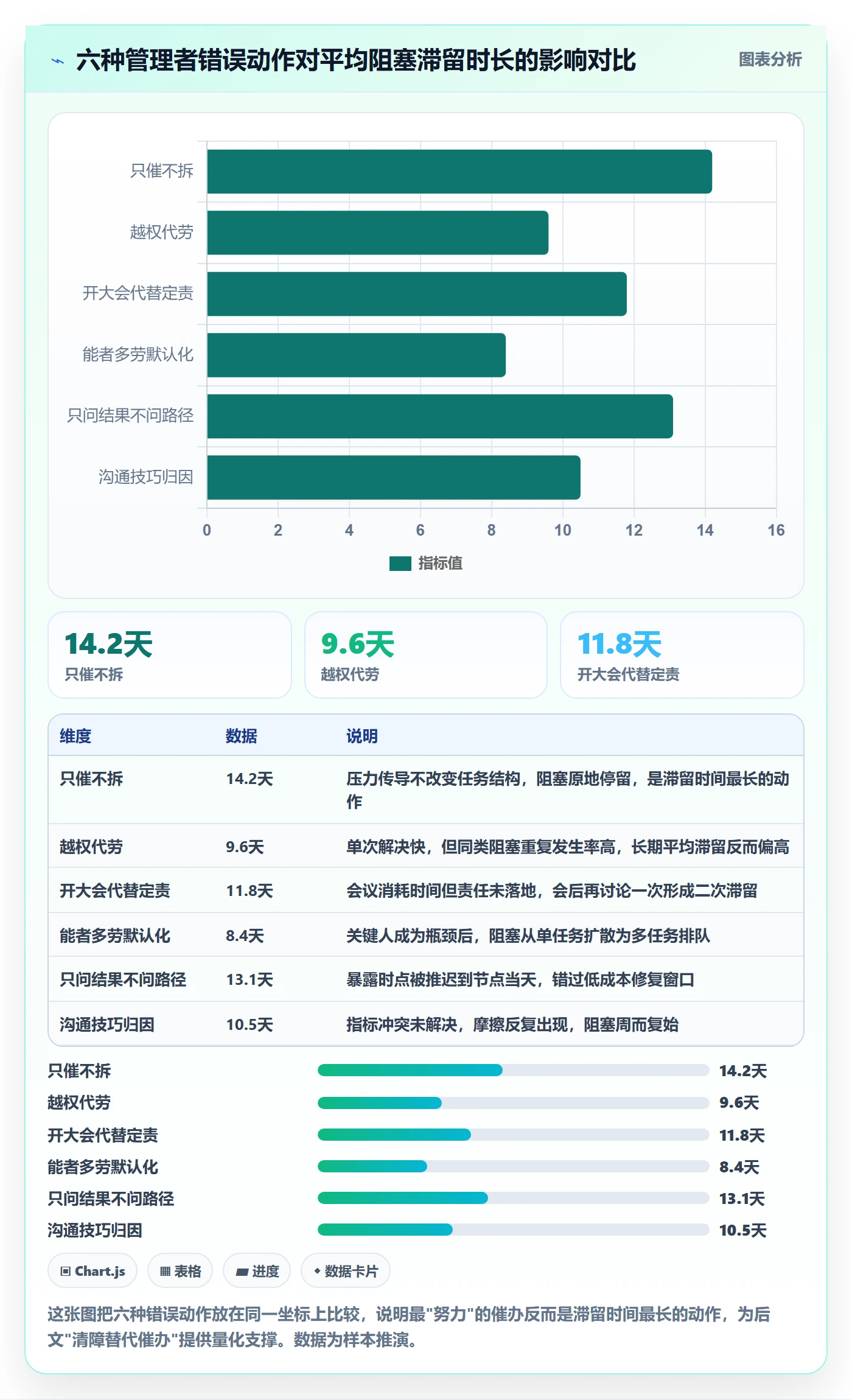 任务执行阻塞教程:企业管理者实操方法,避坑指南