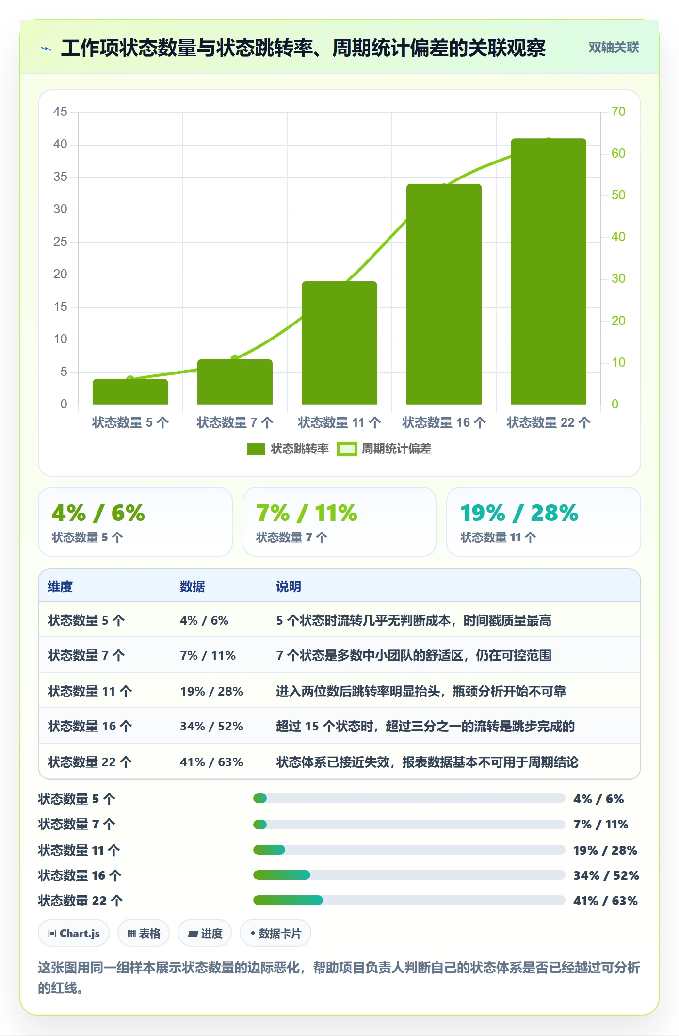 任务属性分类教程:项目负责人数据分析,避坑指南