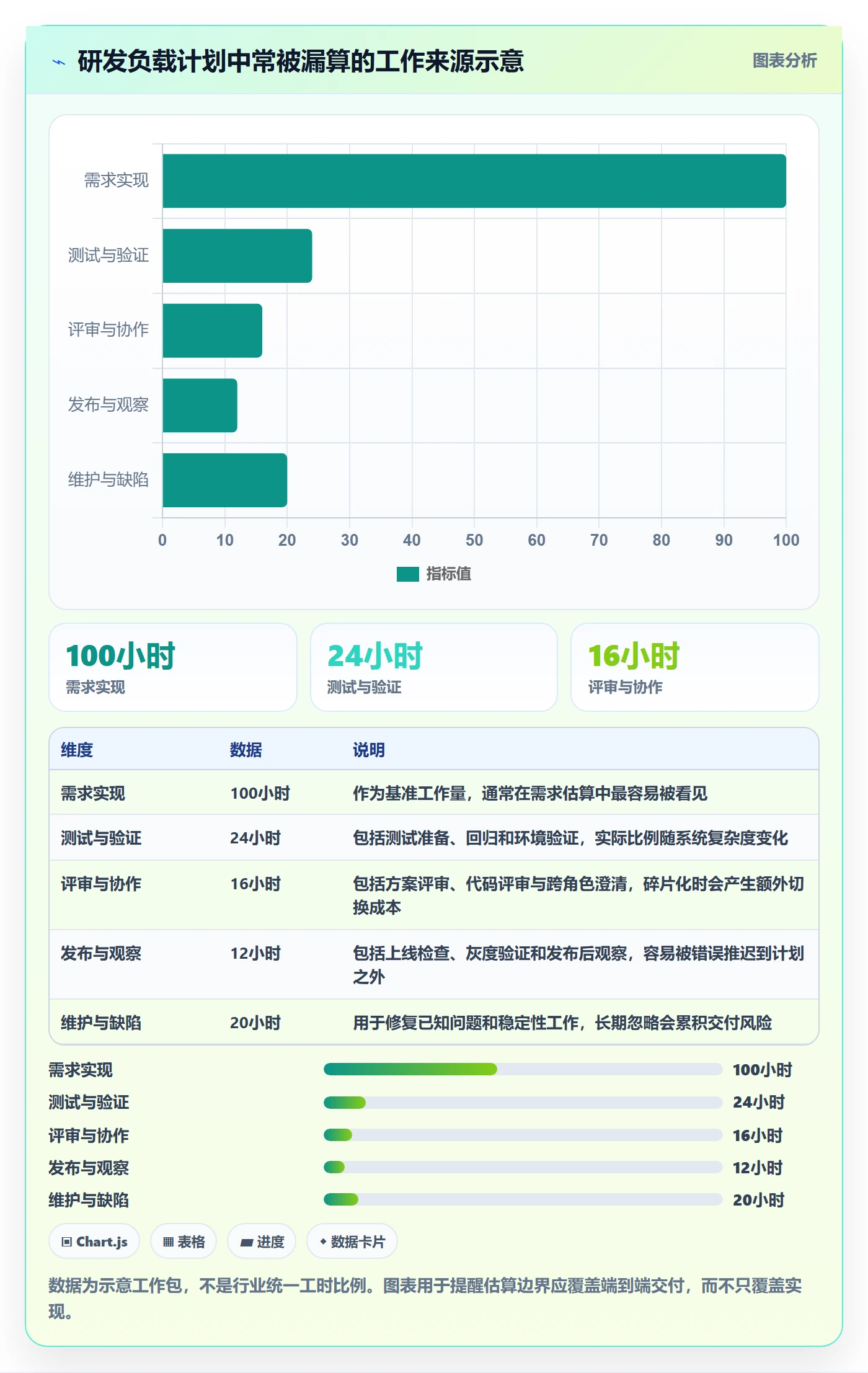 资源负载如何做好Capacity？研发团队最佳实践与操作步骤