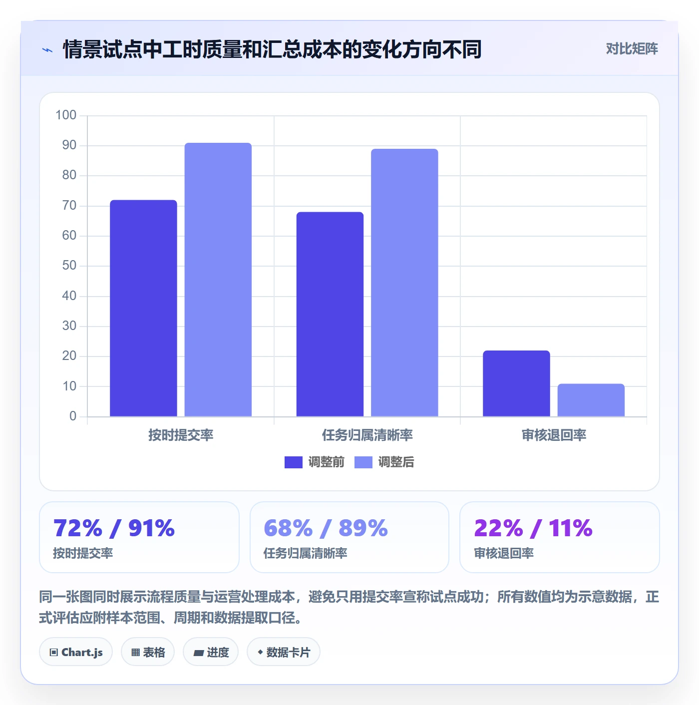 Timesheet流程与规范:实施团队工时表流程优化关键指标