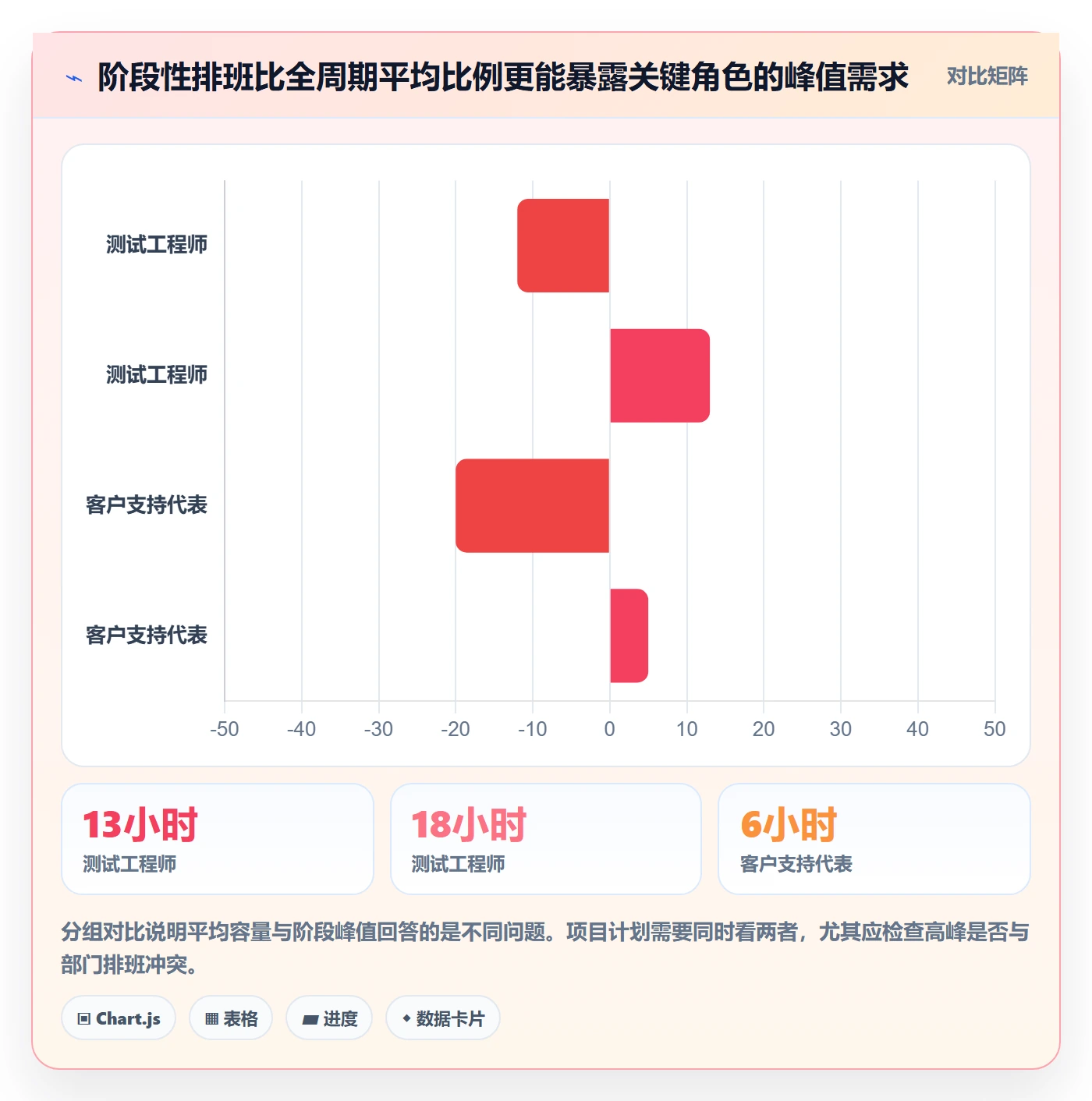 投入比例最佳实践：跨部门团队人力资源计划实操方法，常见问题